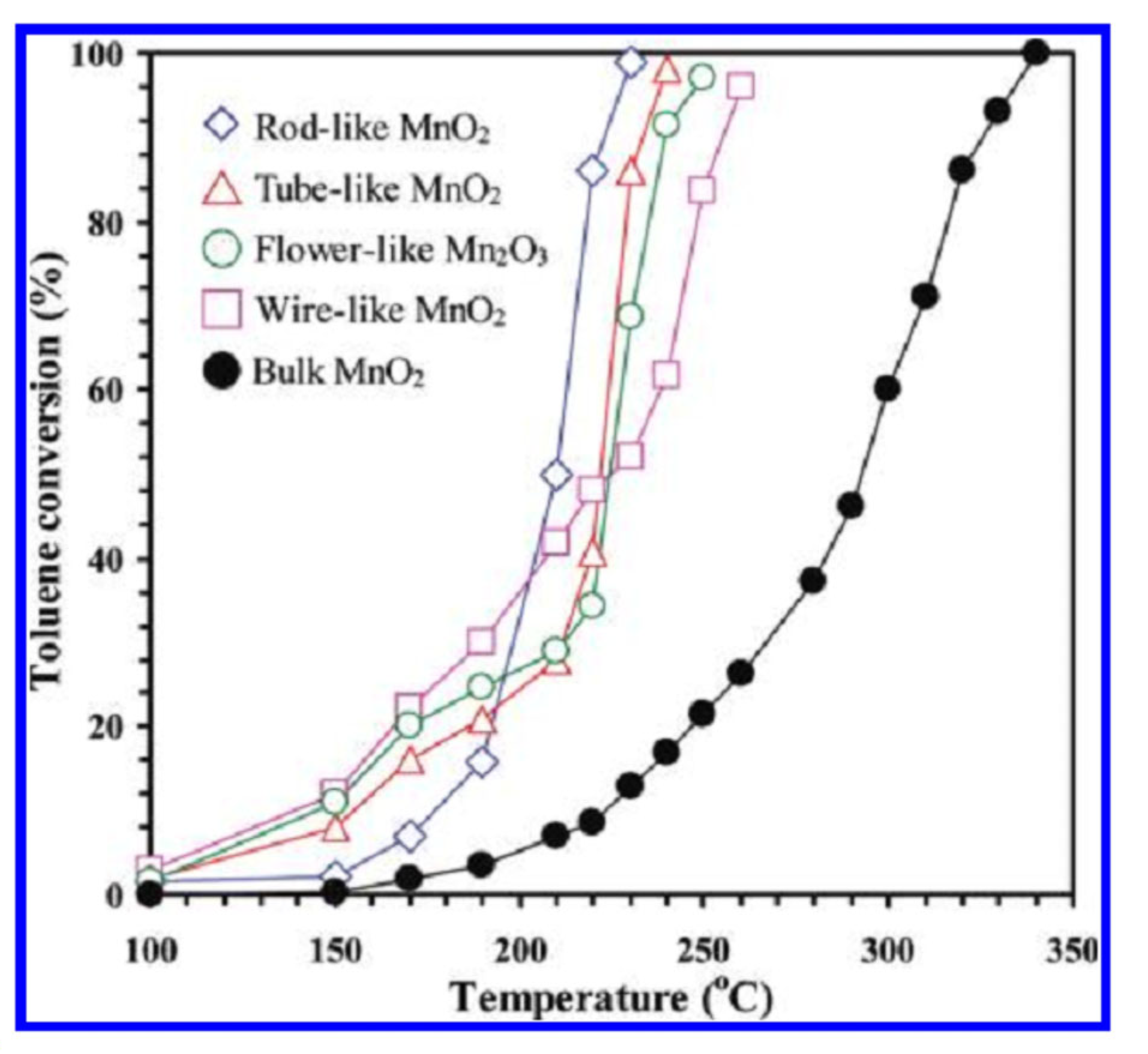 Catalysts 12 01134 g015