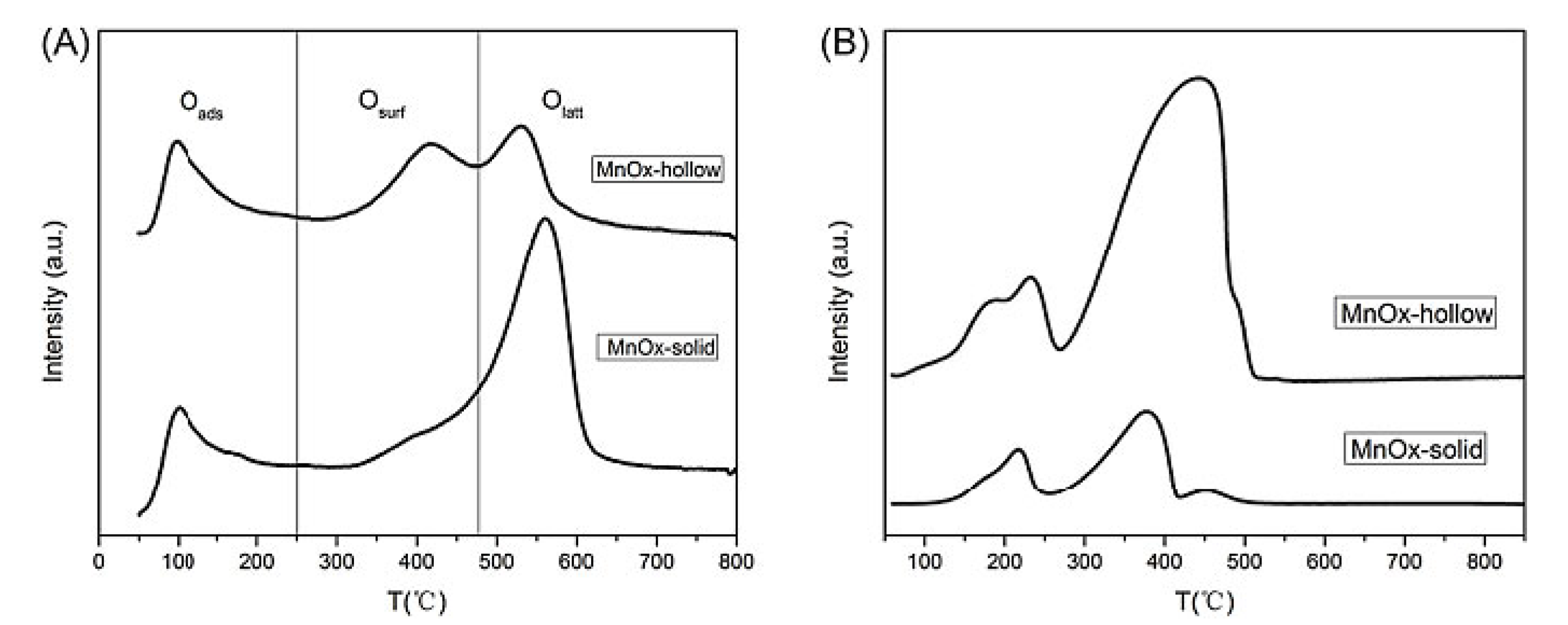 Catalysts 12 01134 g016
