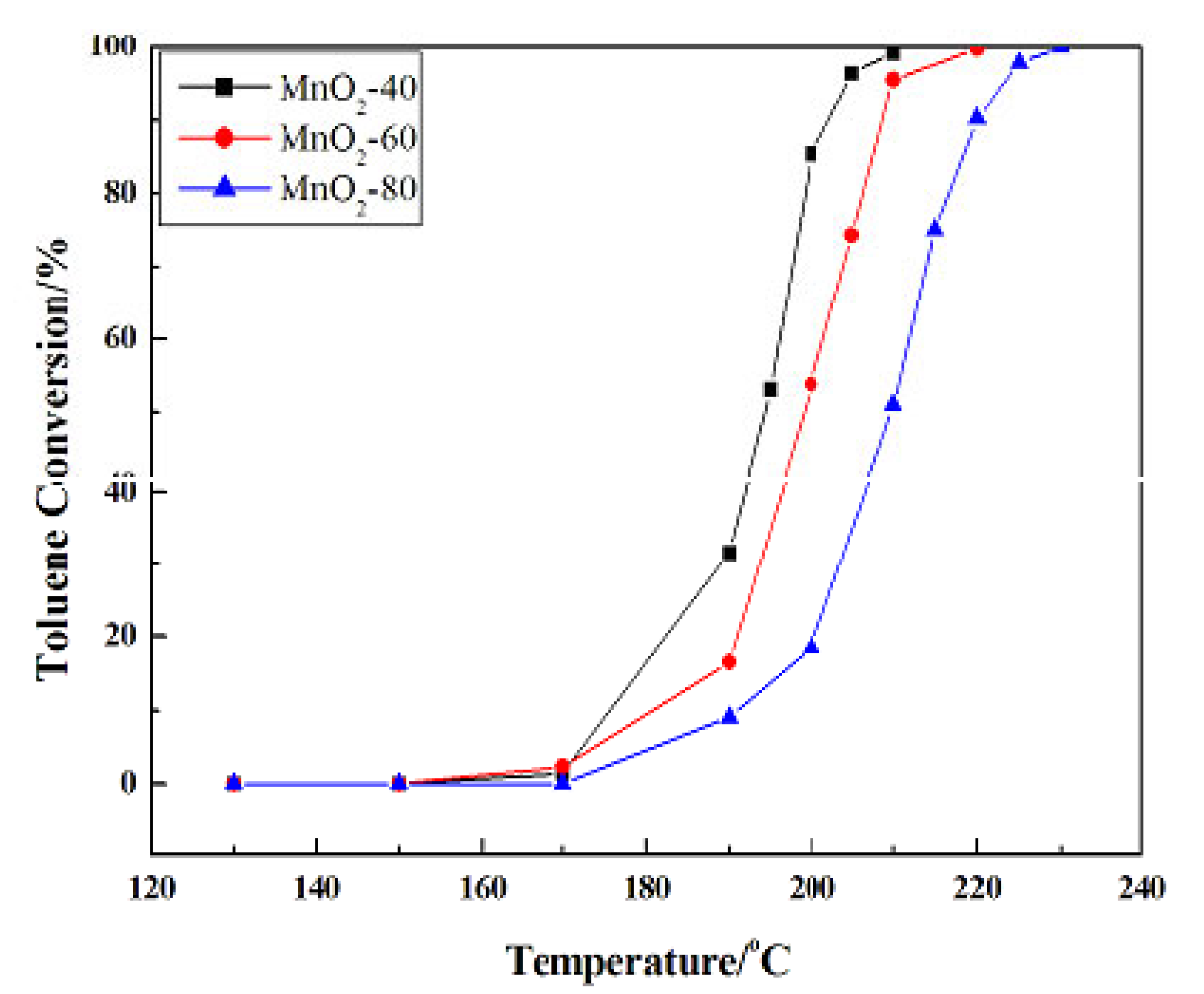 Catalysts 12 01134 g019