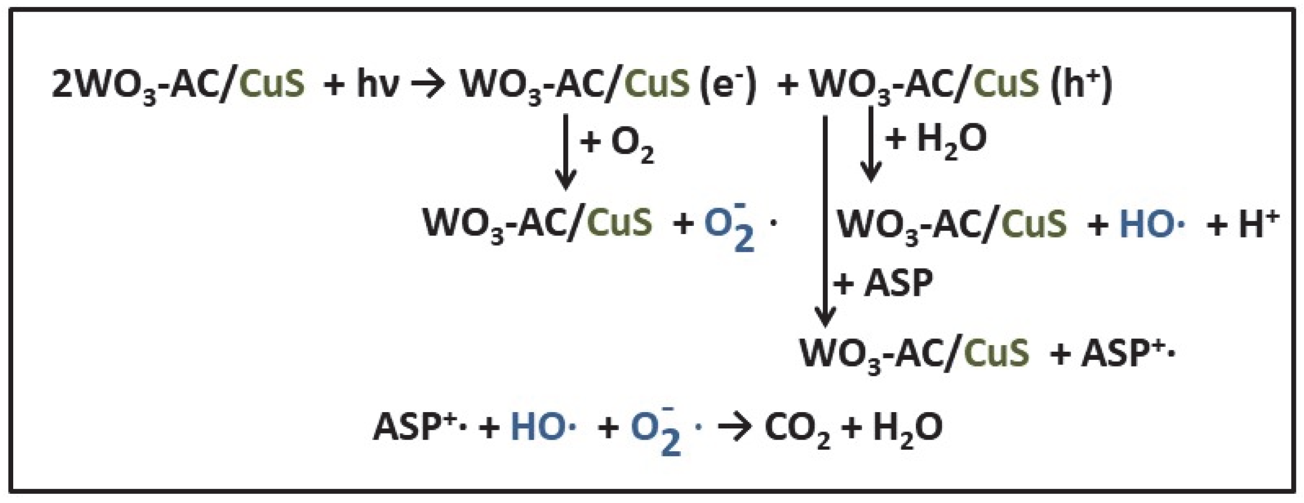 Catalysts 12 01135 g009