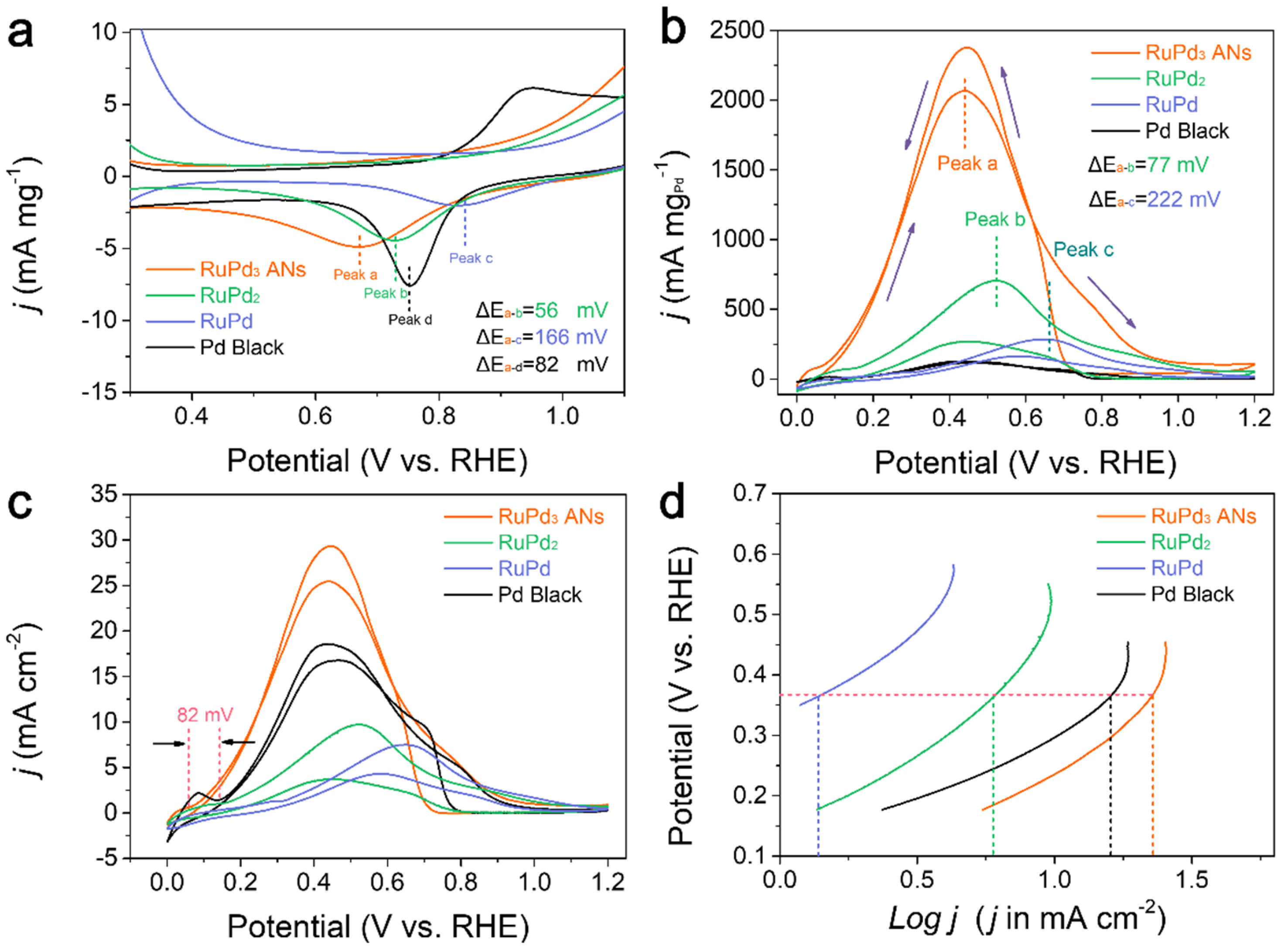 Catalysts 12 01136 g004