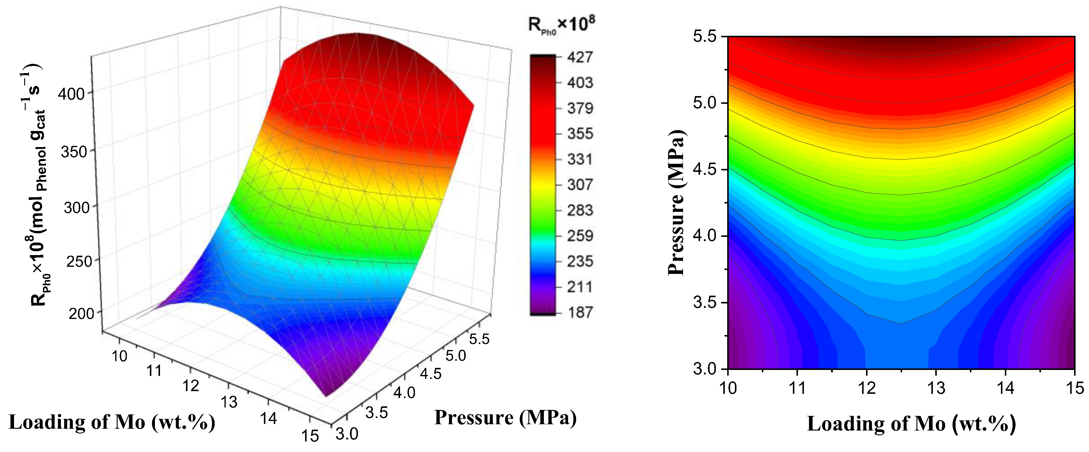 Catalysts 12 01139 g006