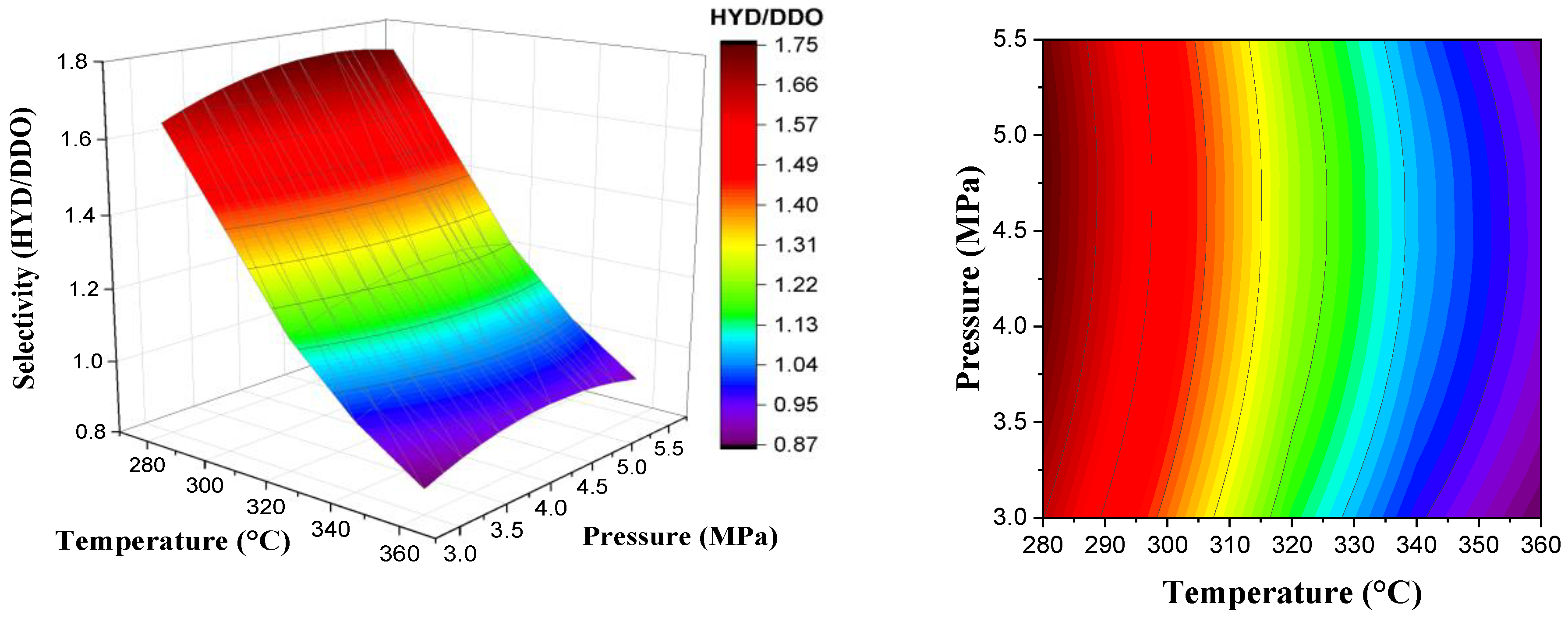 Catalysts 12 01139 g008