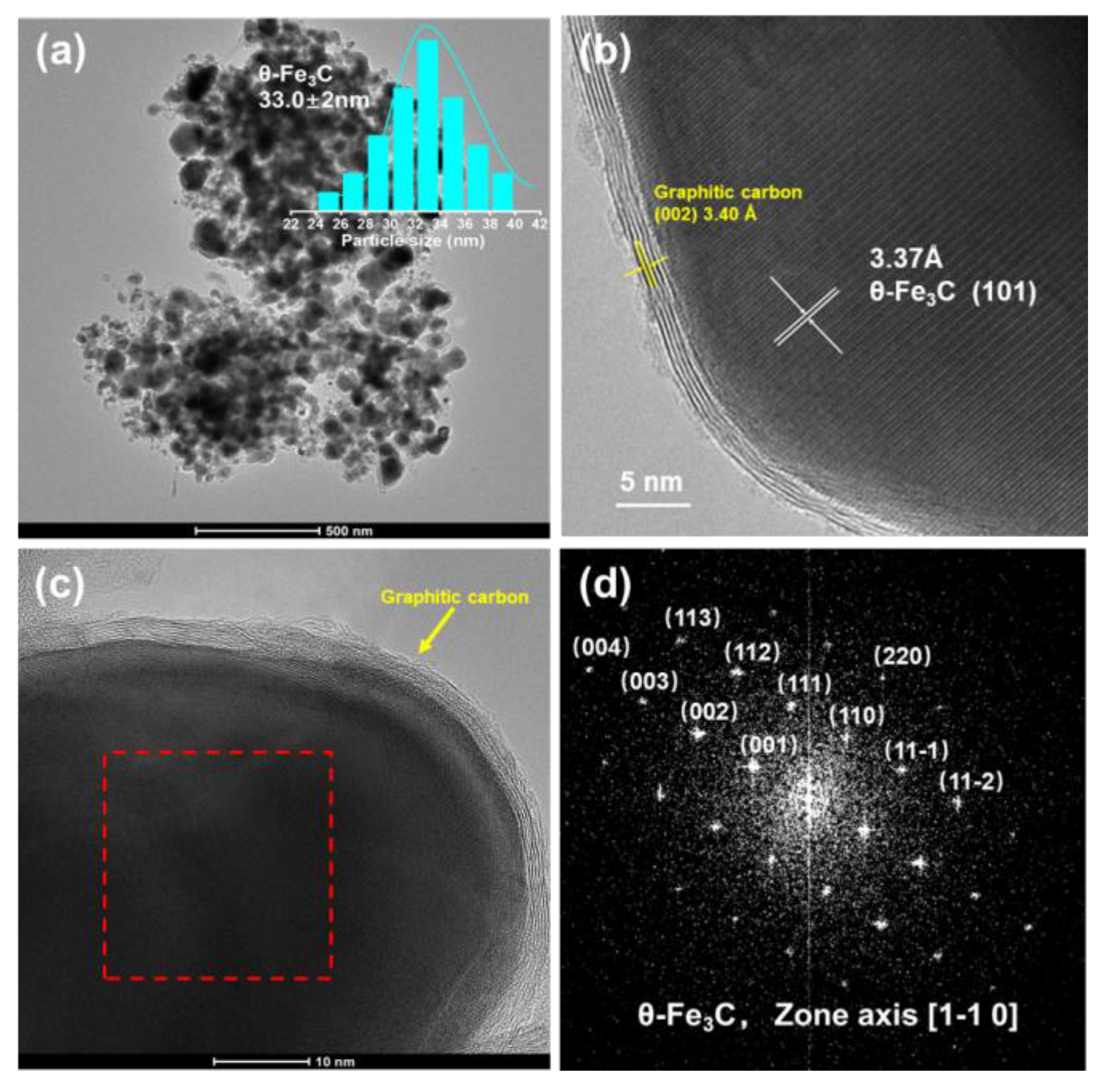 Catalysts 12 01140 g004 550
