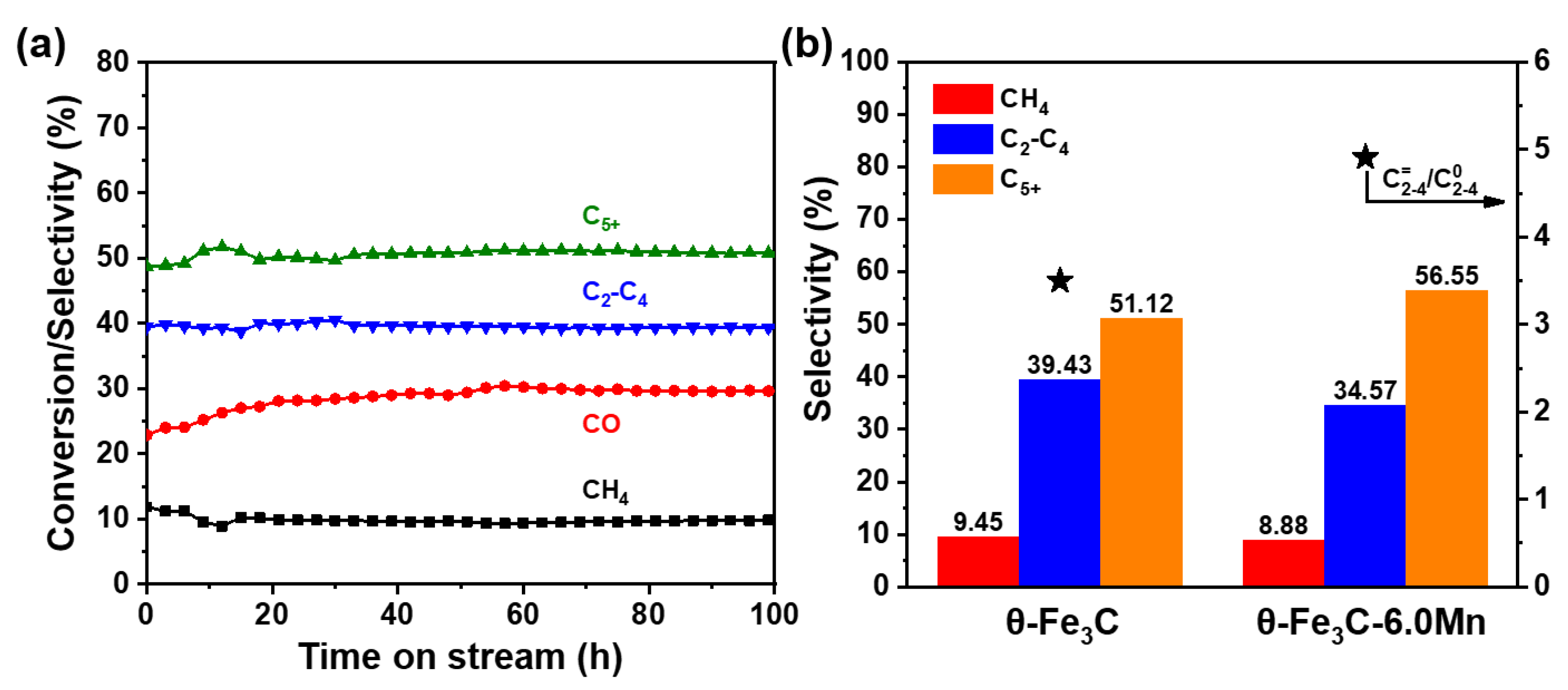 Catalysts 12 01140 g005 550
