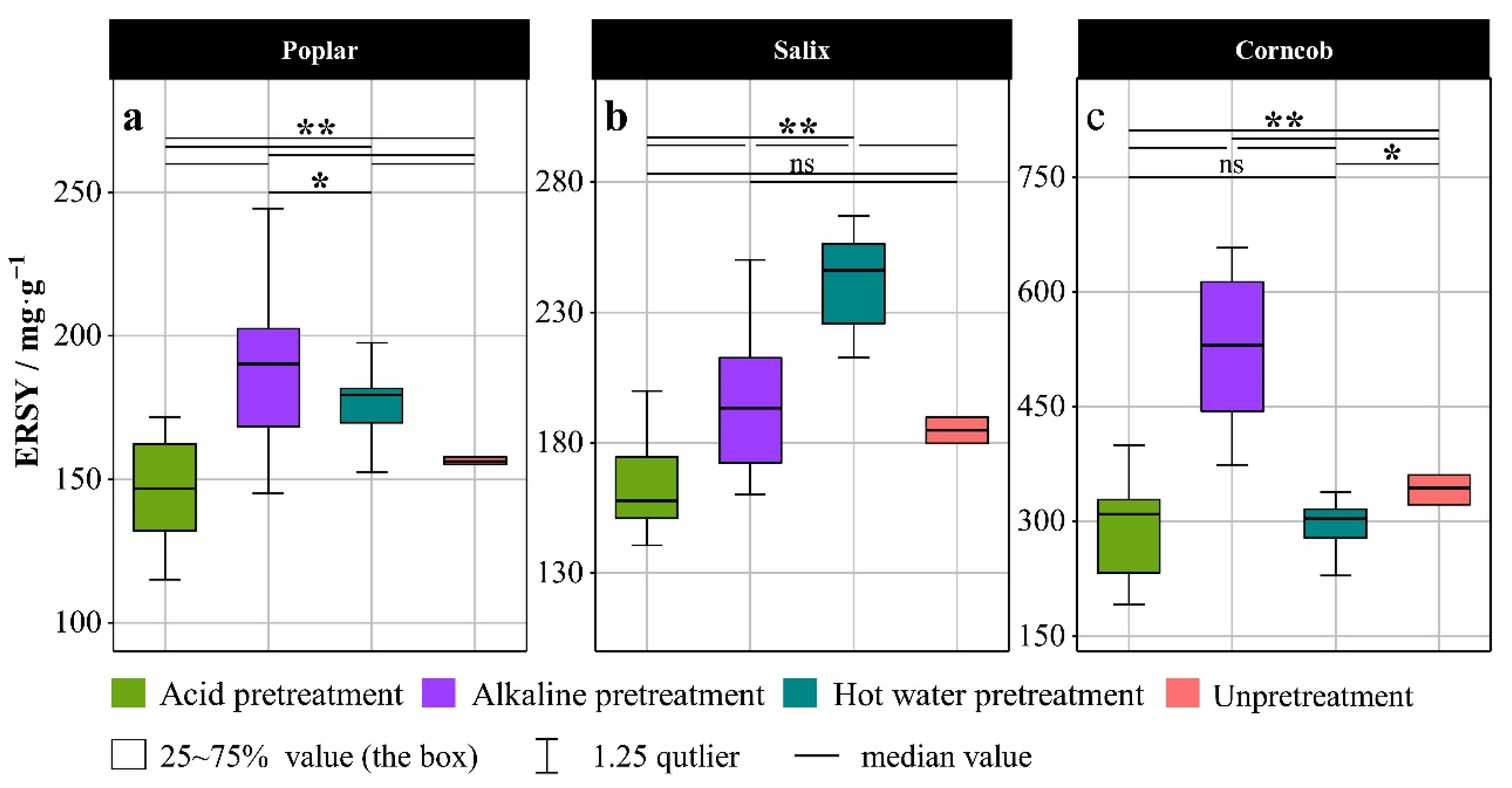 Catalysts 12 01142 g001 550