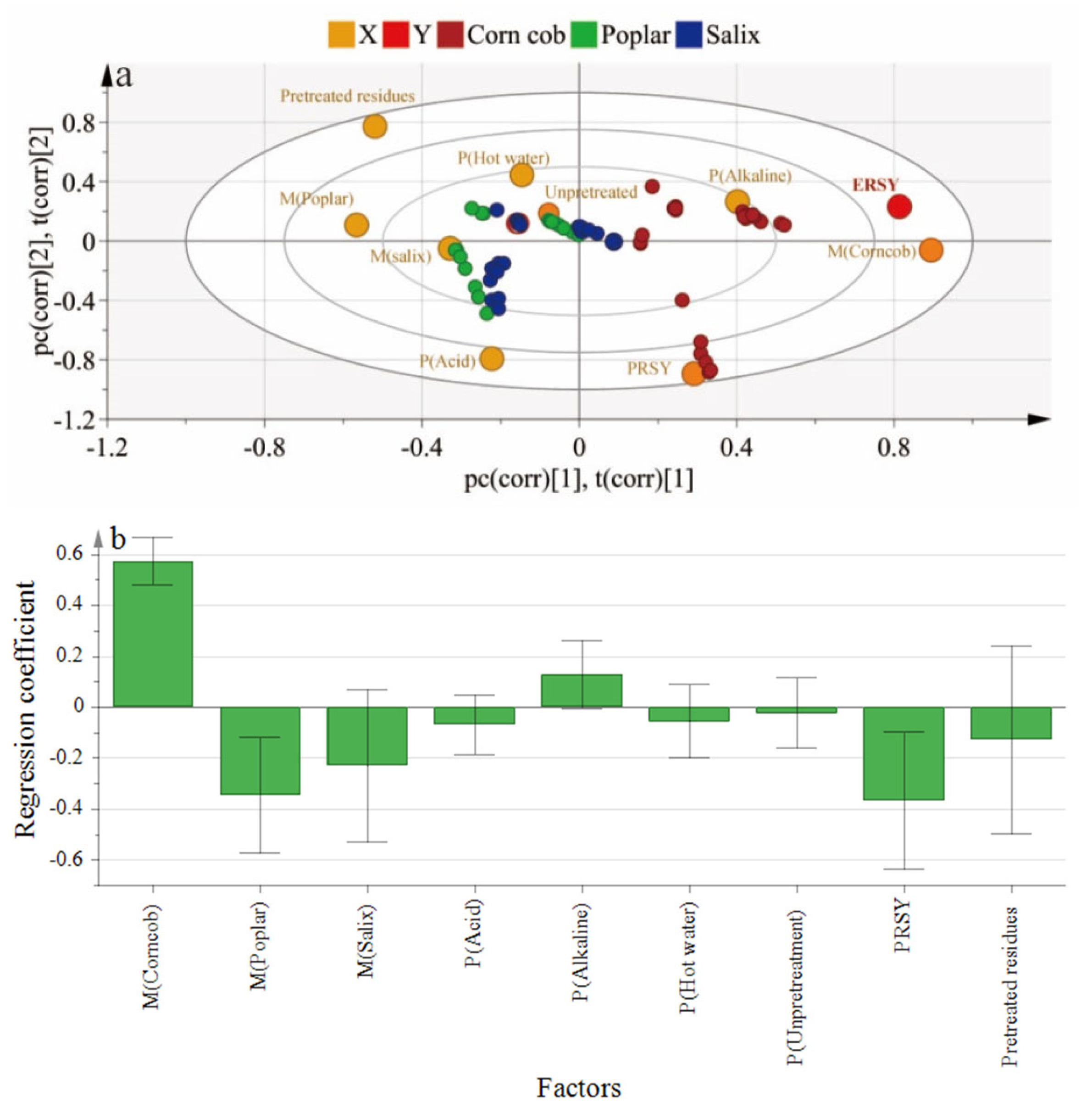 Catalysts 12 01142 g002a 550