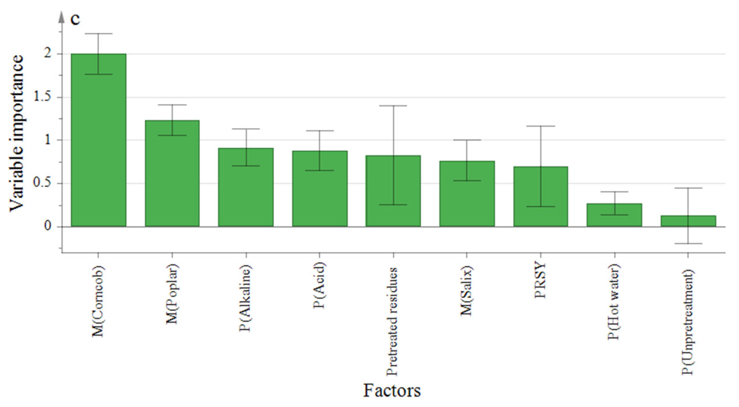 Catalysts 12 01142 g002b 550