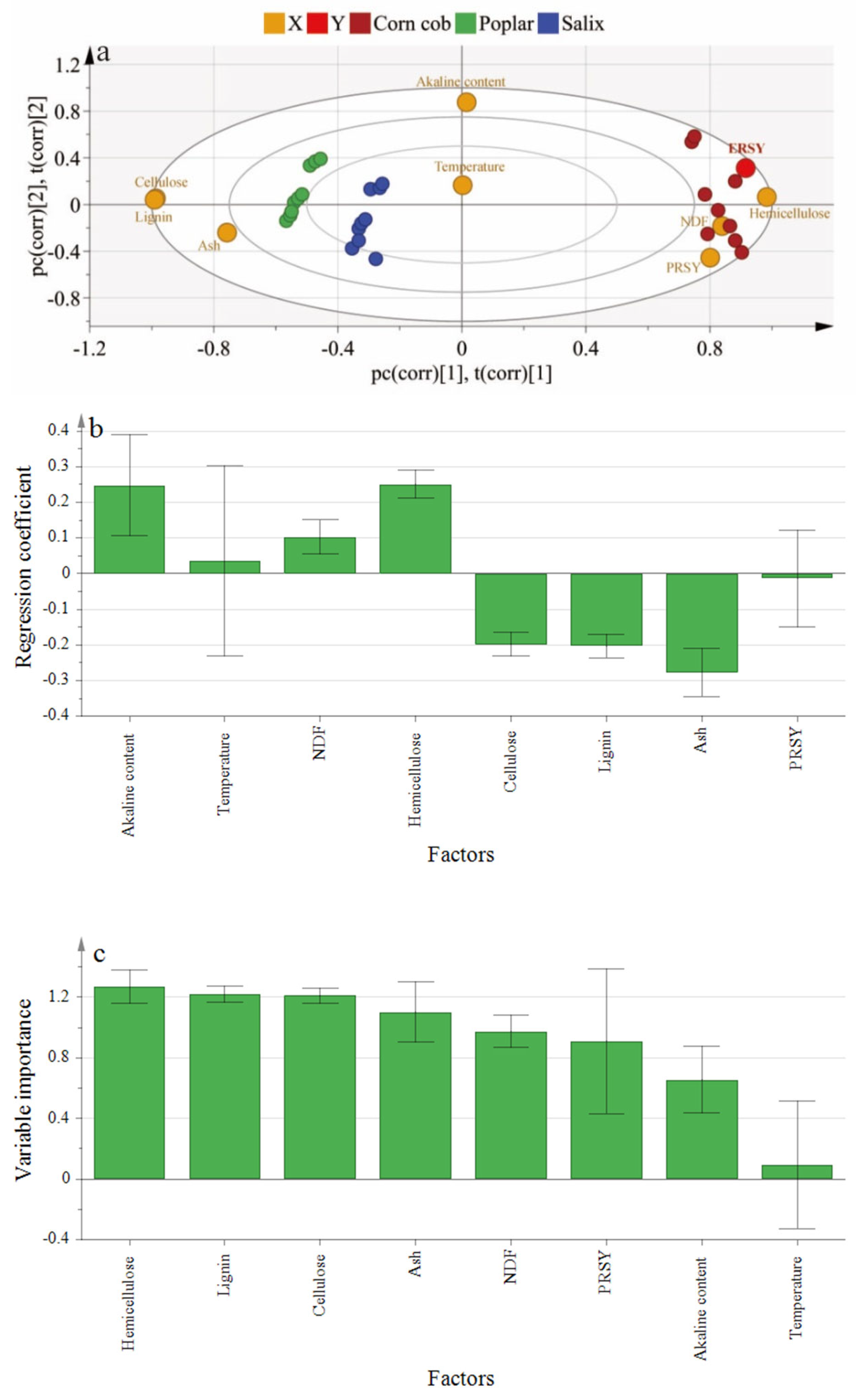 Catalysts 12 01142 g003 550
