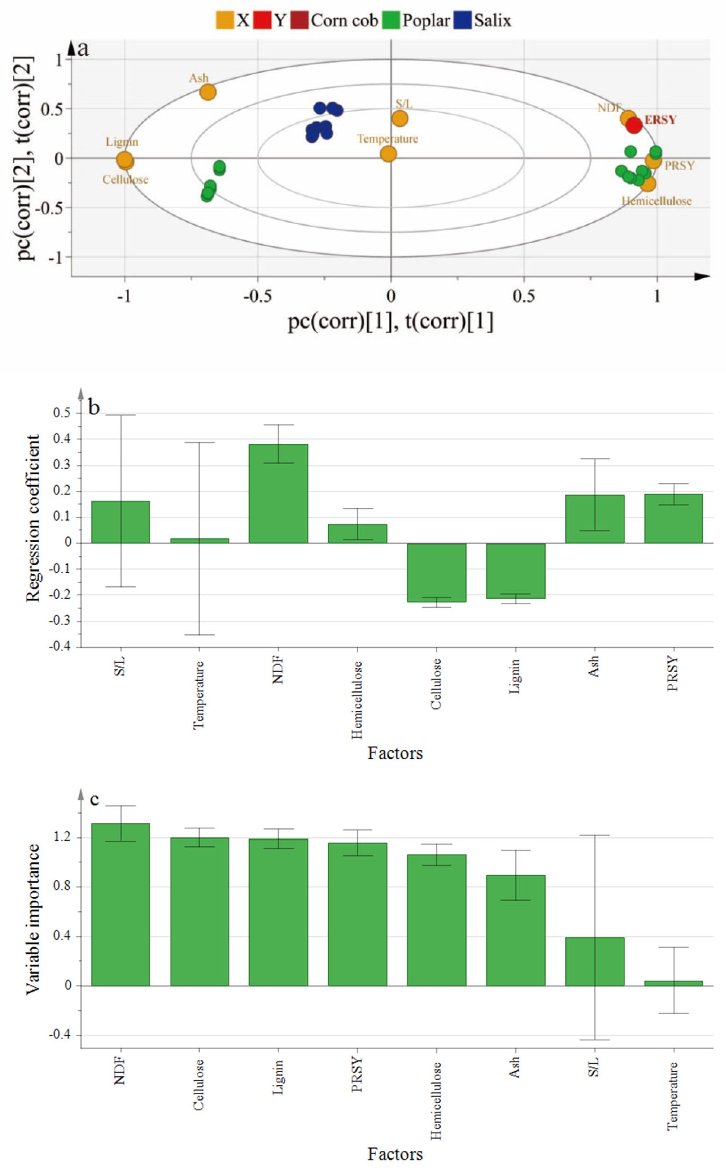 Catalysts 12 01142 g004 550