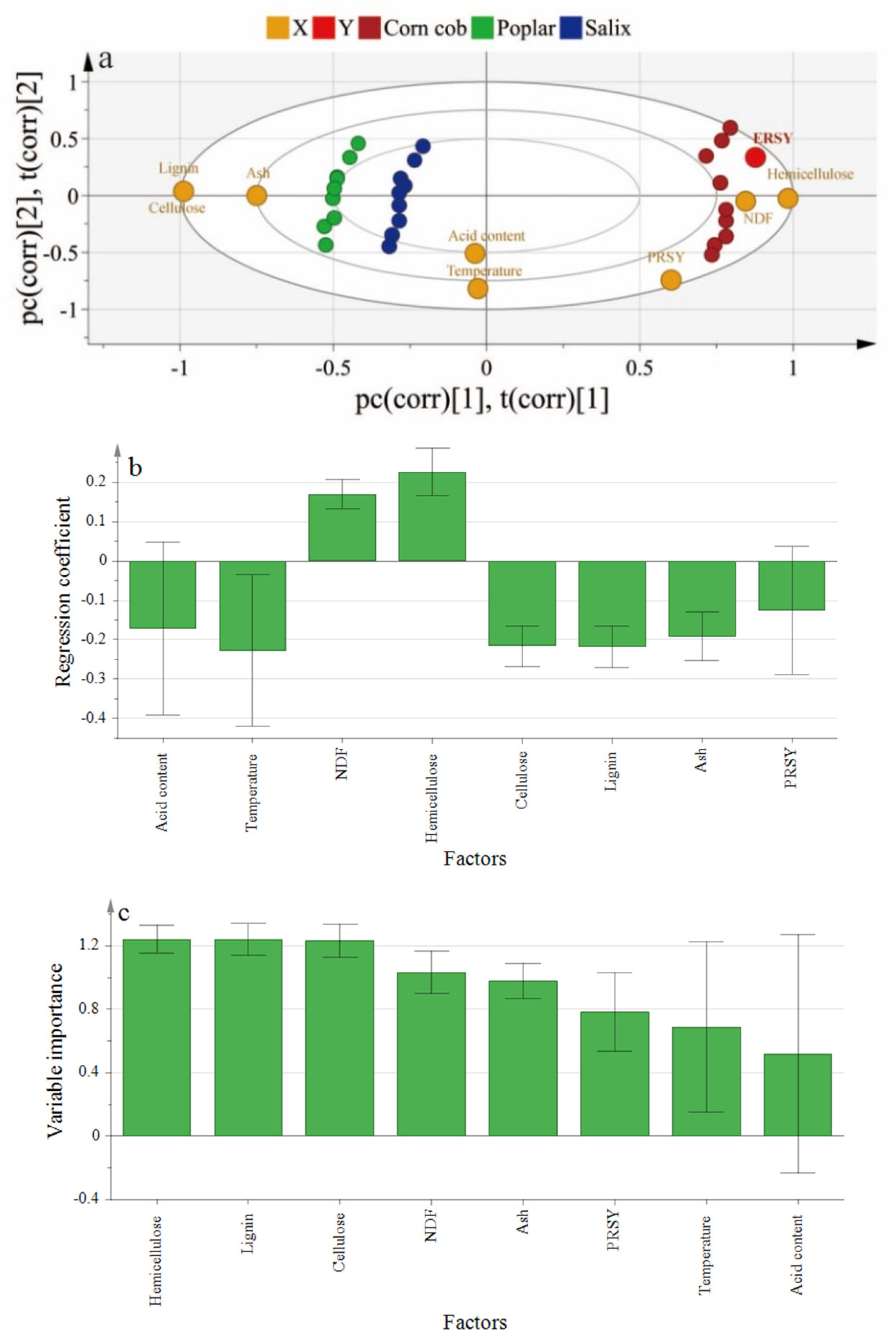Catalysts 12 01142 g005 550