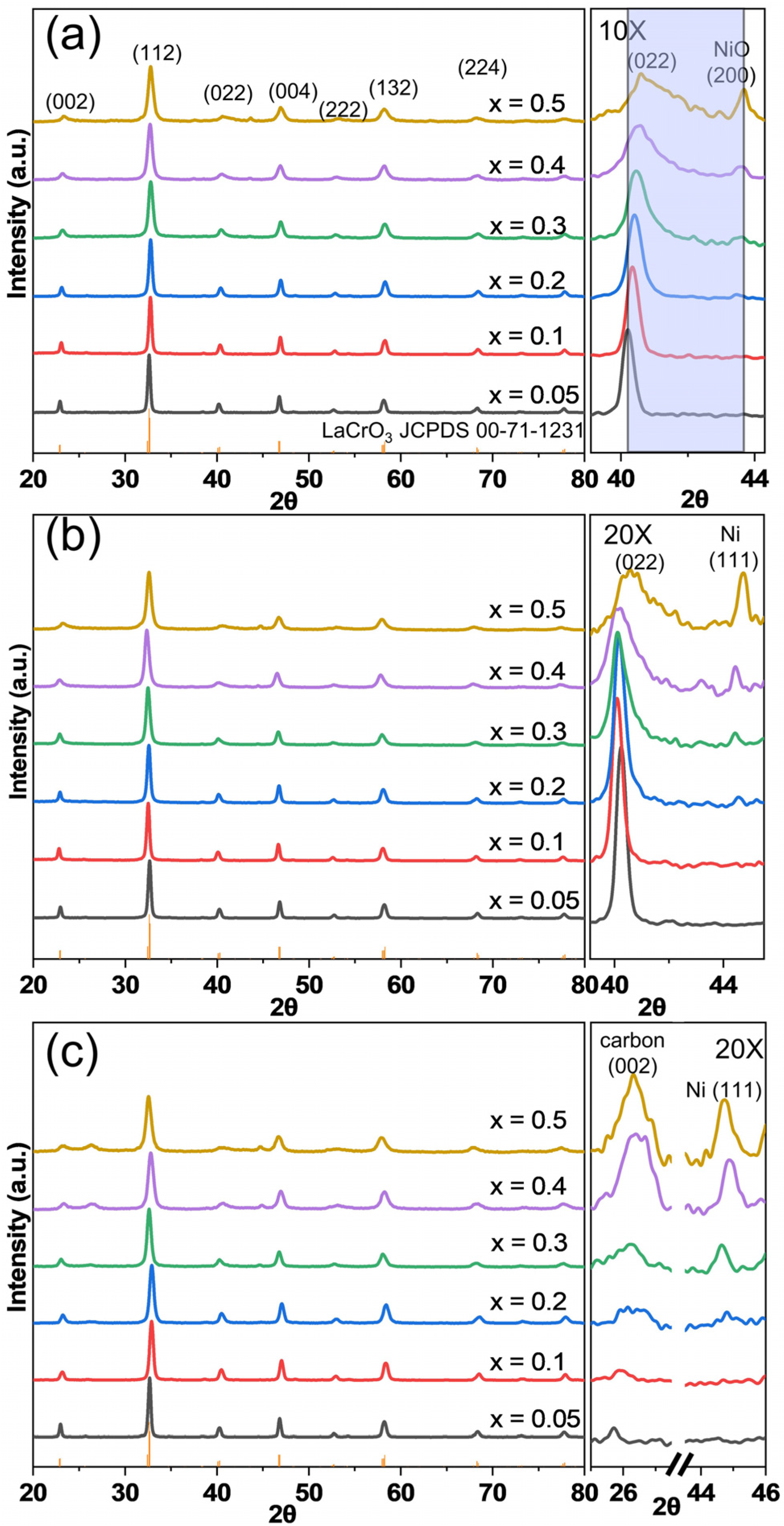 Catalysts 12 01143 g001