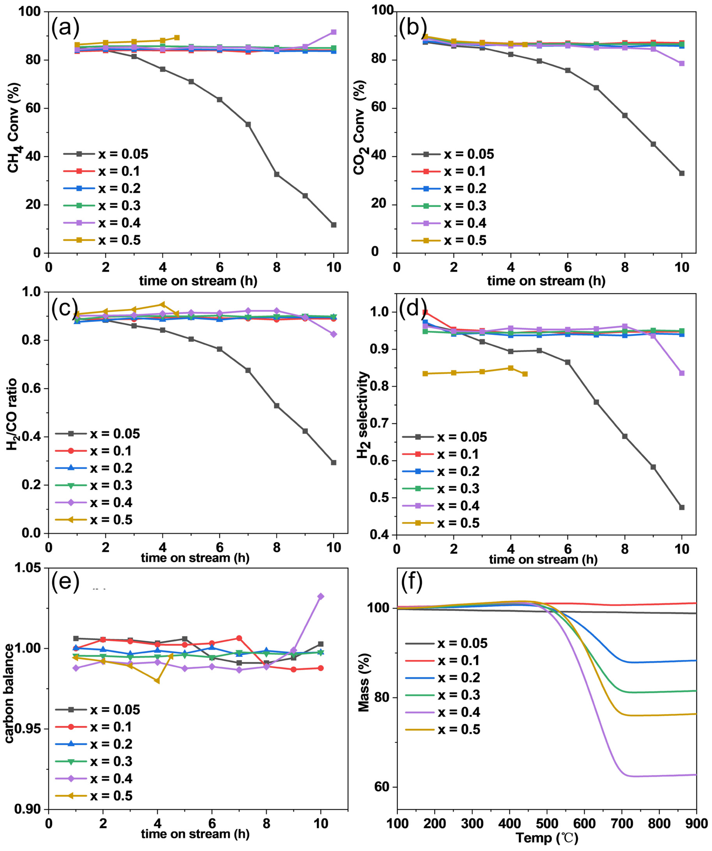 Catalysts 12 01143 g006