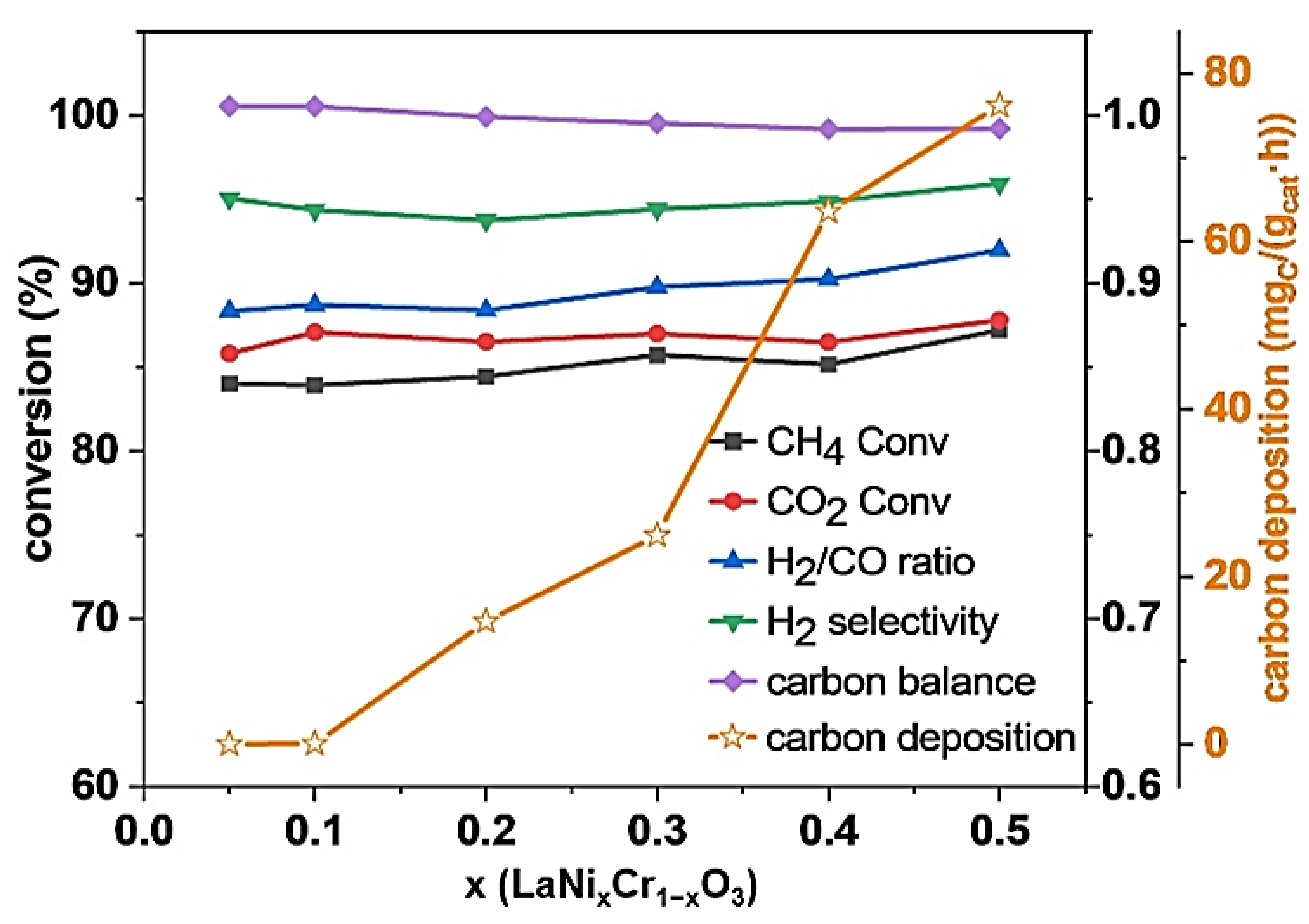 Catalysts 12 01143 g007