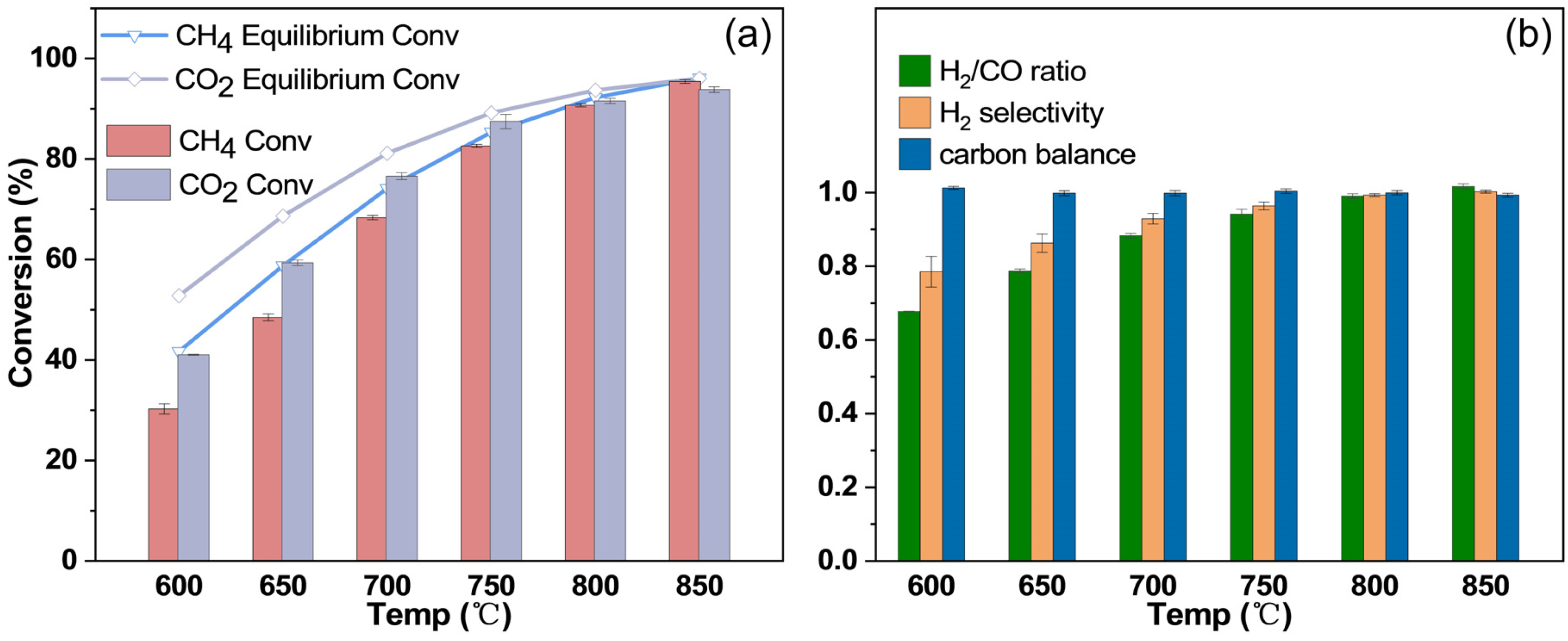 Catalysts 12 01143 g008