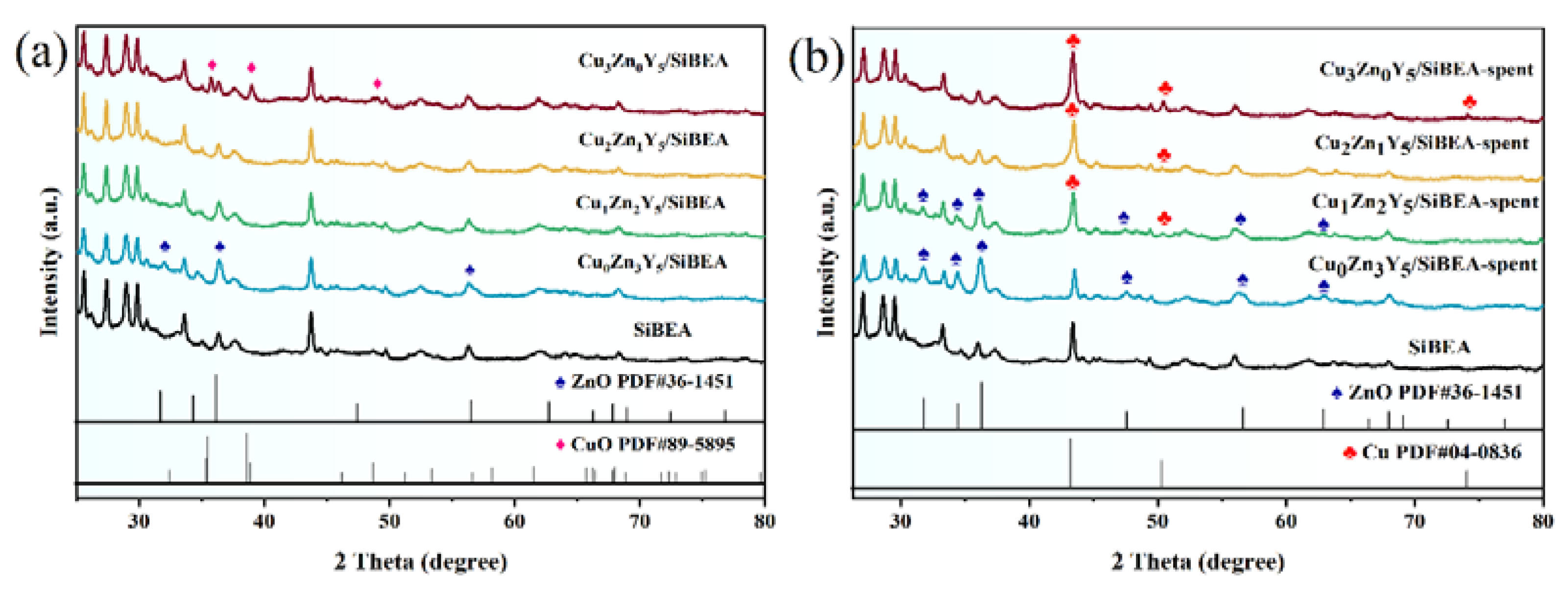 Catalysts 12 01147 g001