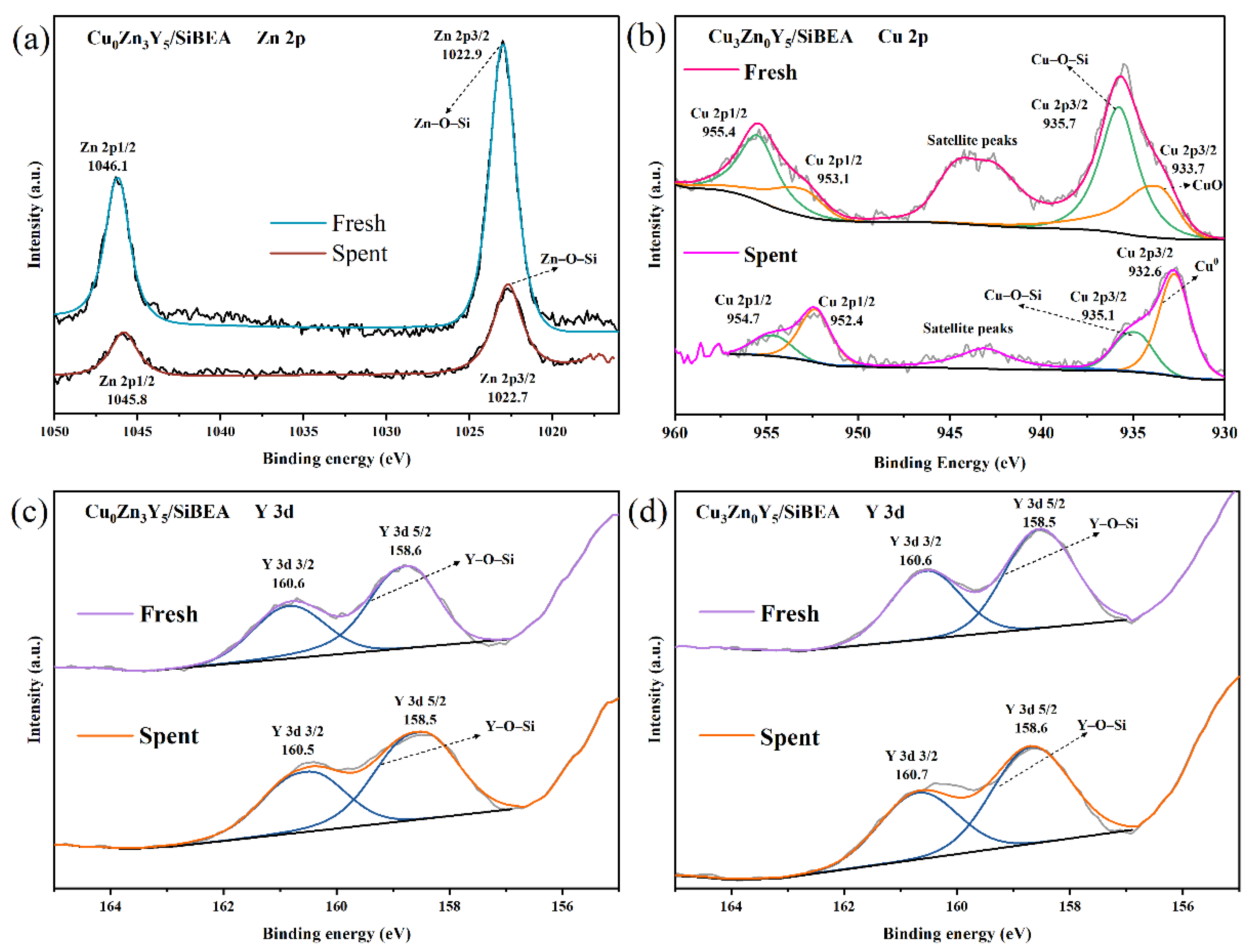 Catalysts 12 01147 g002