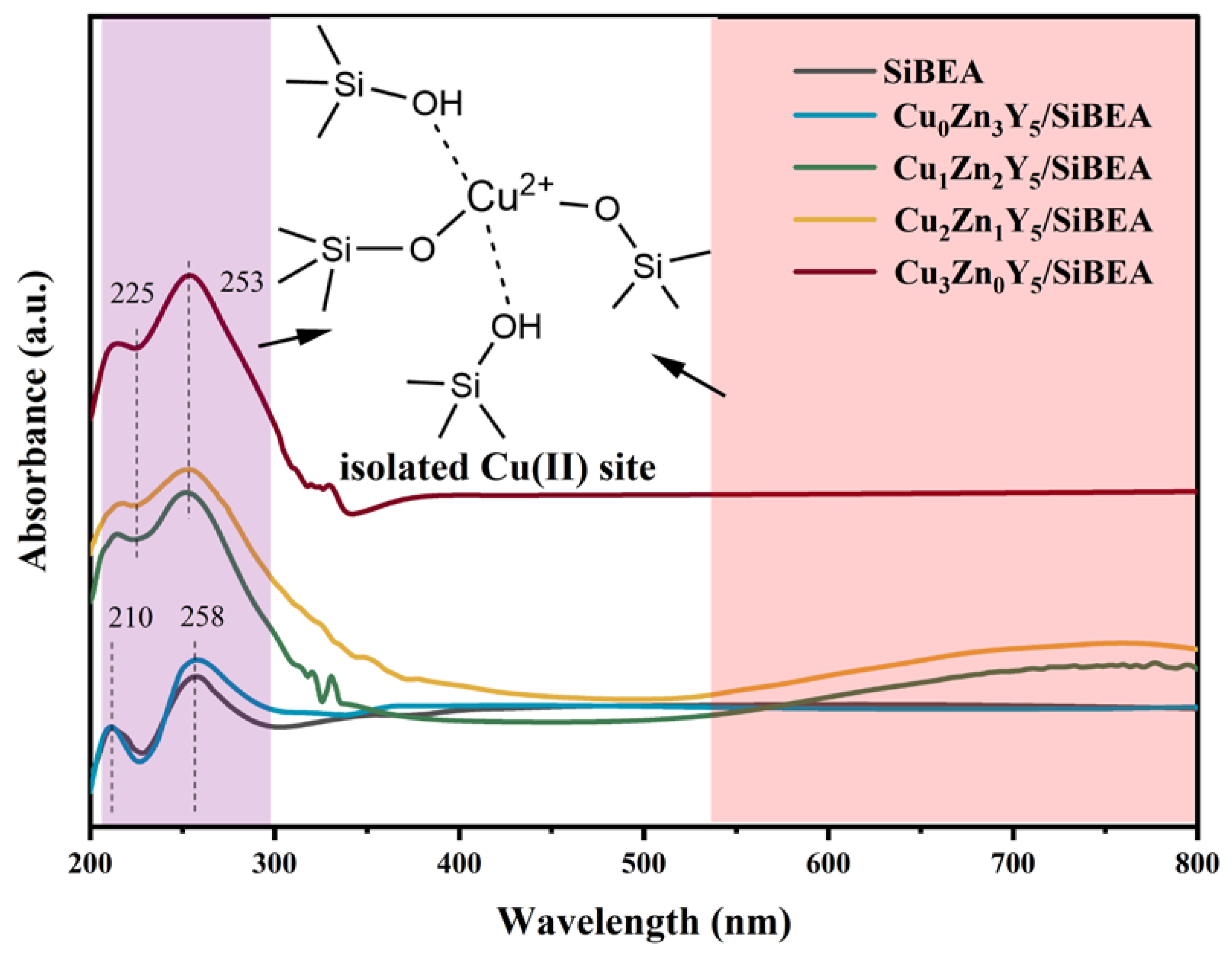 Catalysts 12 01147 g003