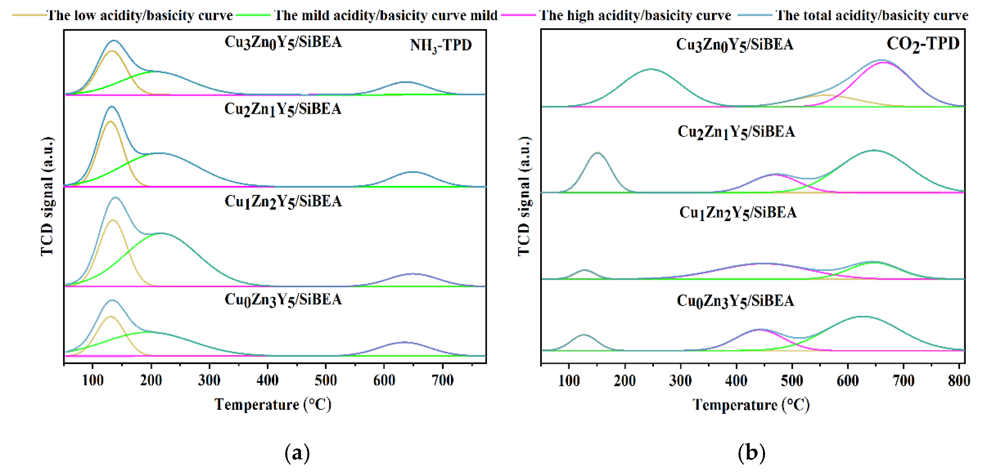 Catalysts 12 01147 g005