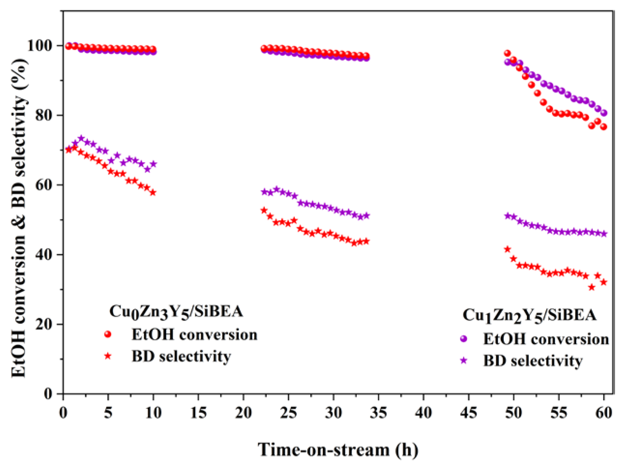 Catalysts 12 01147 g008