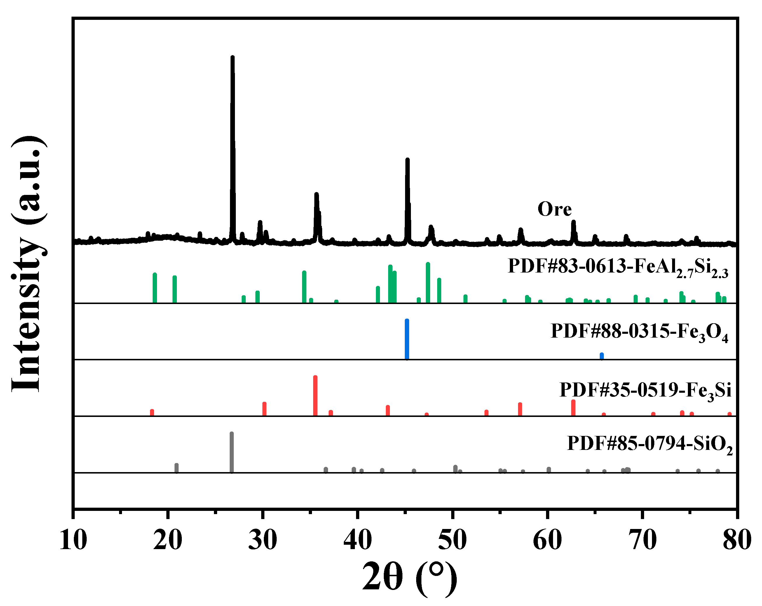 Catalysts 12 01148 g001