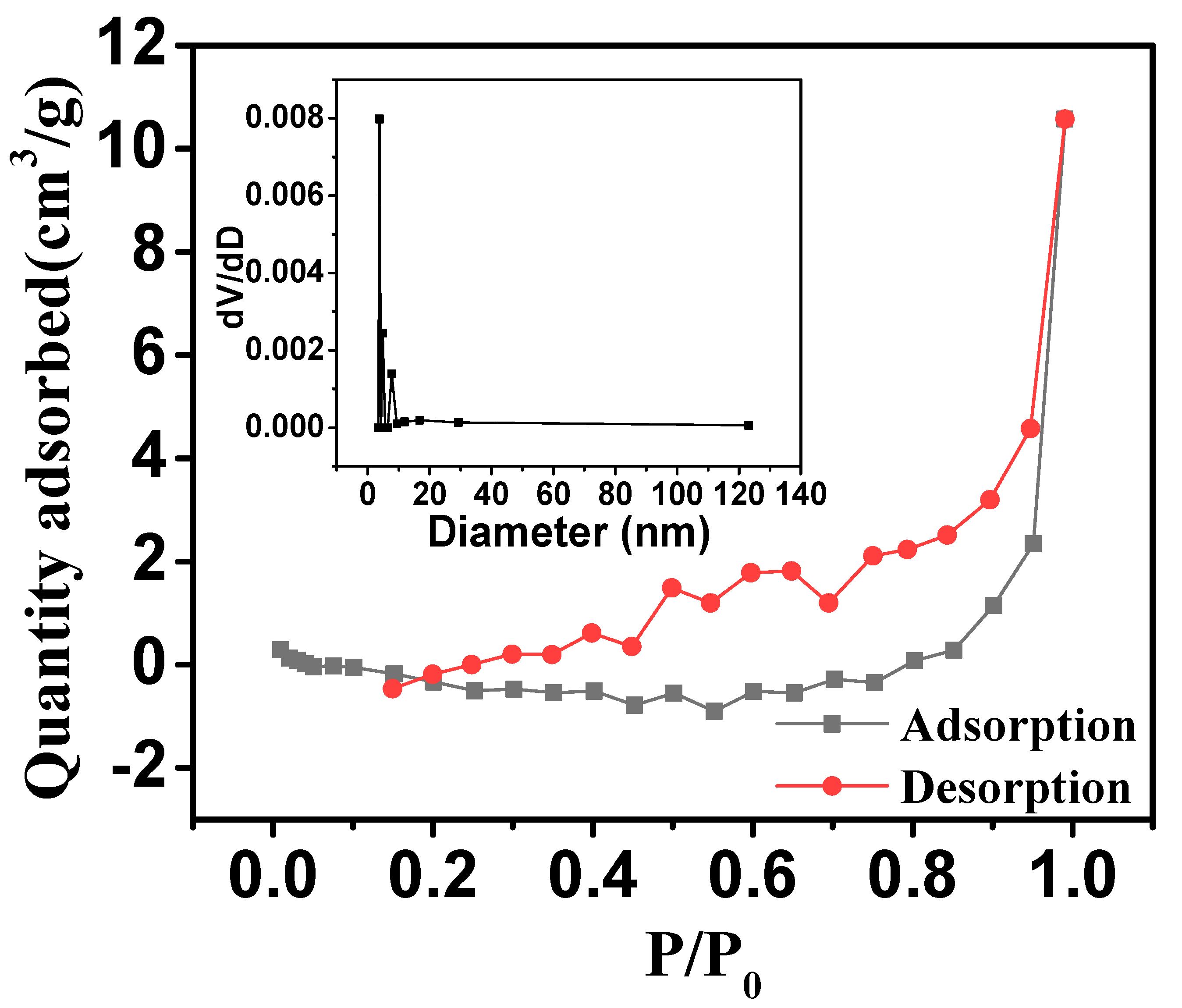 Catalysts 12 01148 g004
