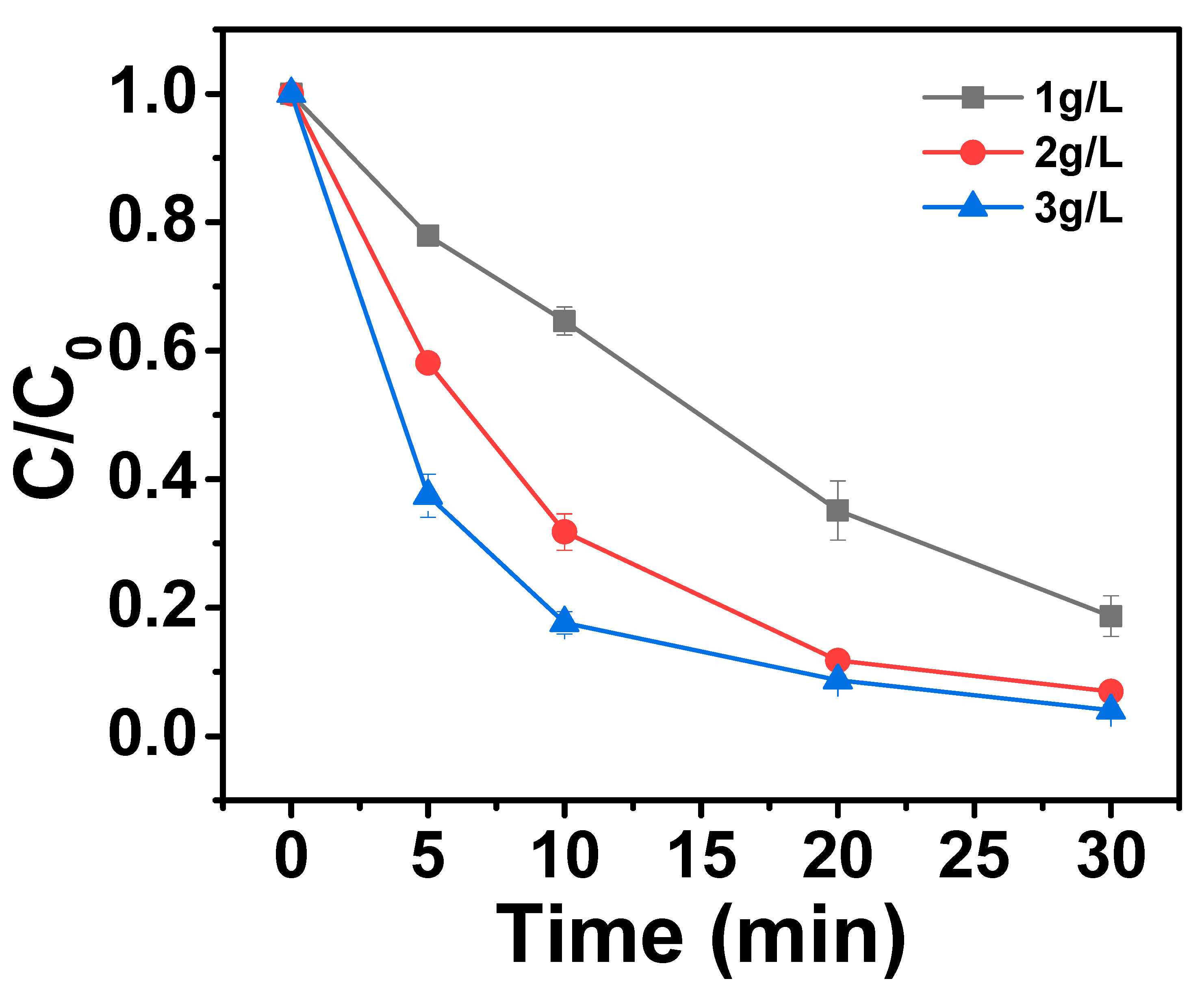 Catalysts 12 01148 g006