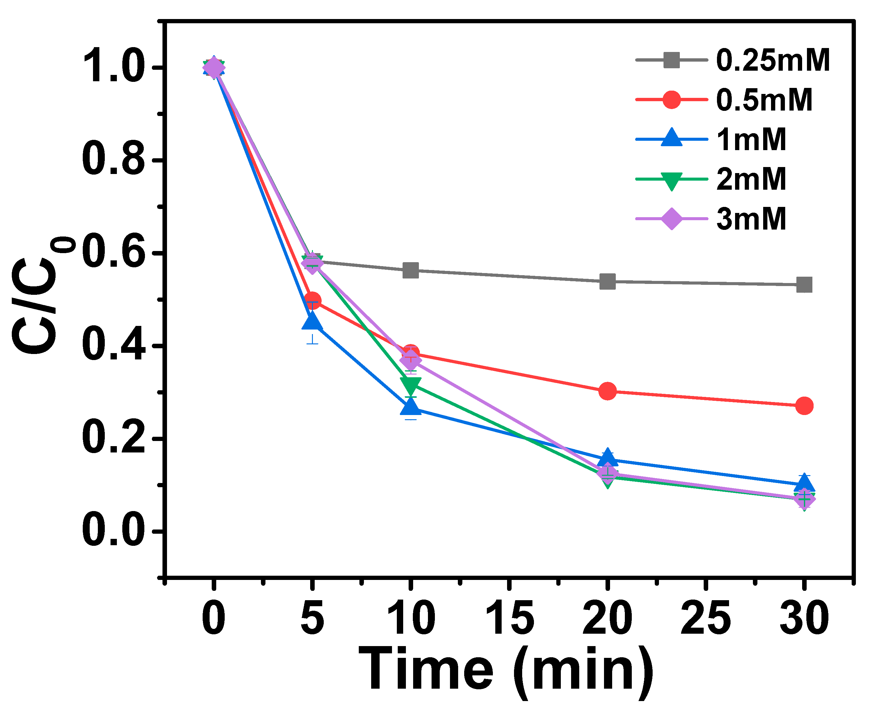 Catalysts 12 01148 g007