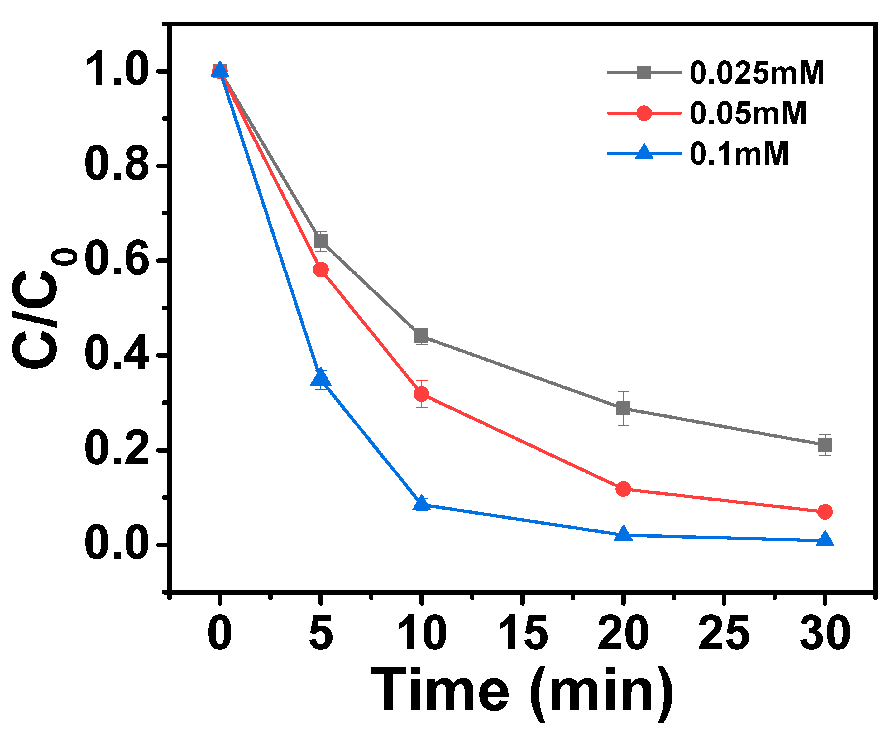 Catalysts 12 01148 g008