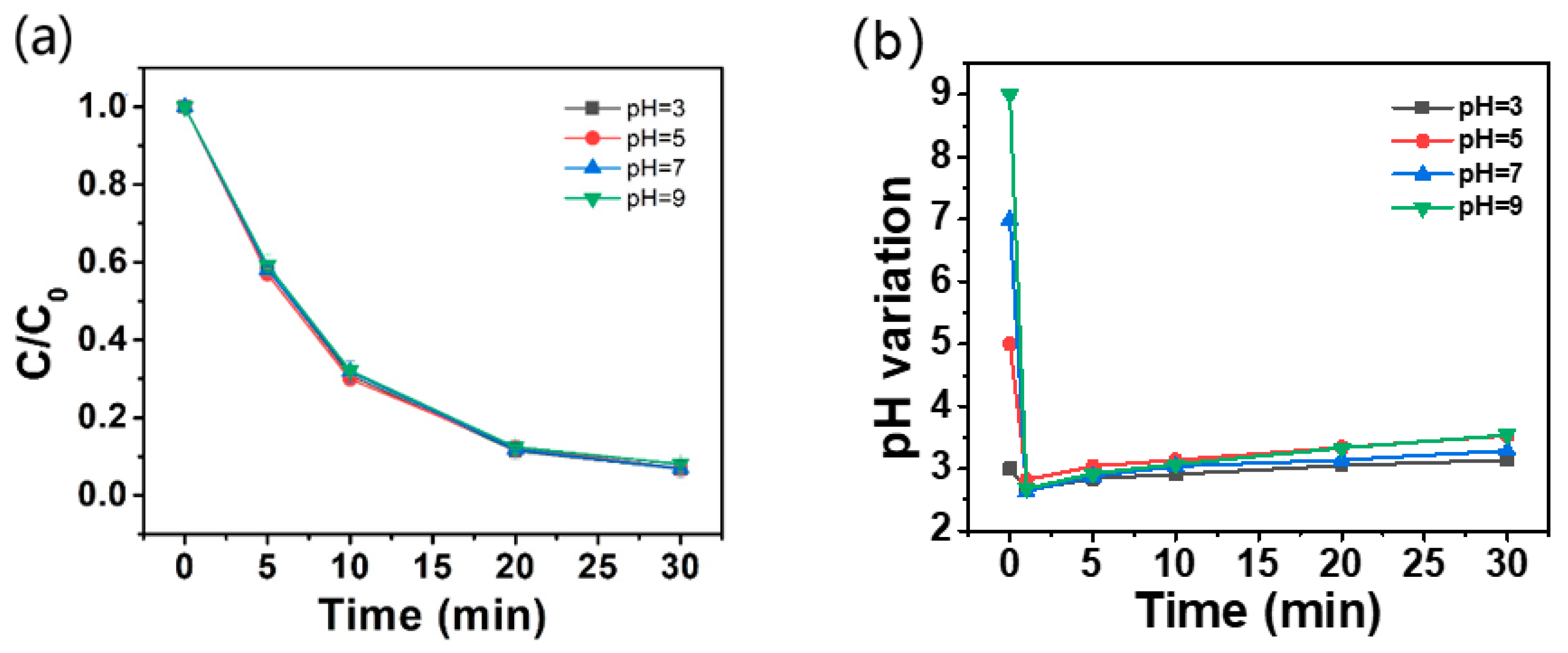 Catalysts 12 01148 g009