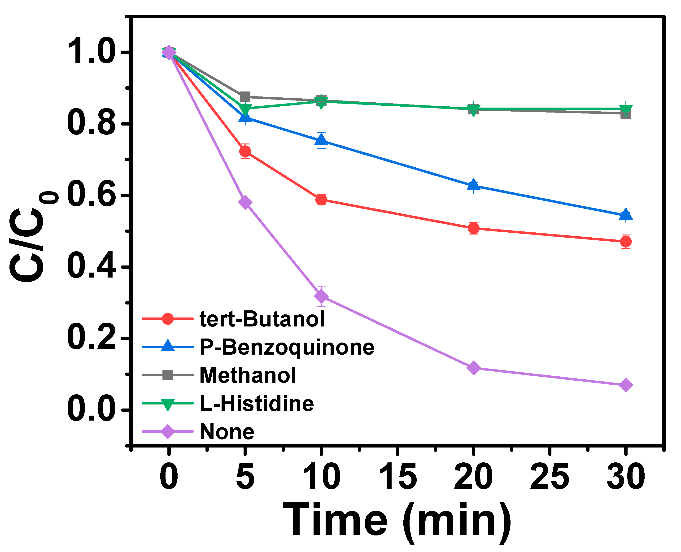 Catalysts 12 01148 g010