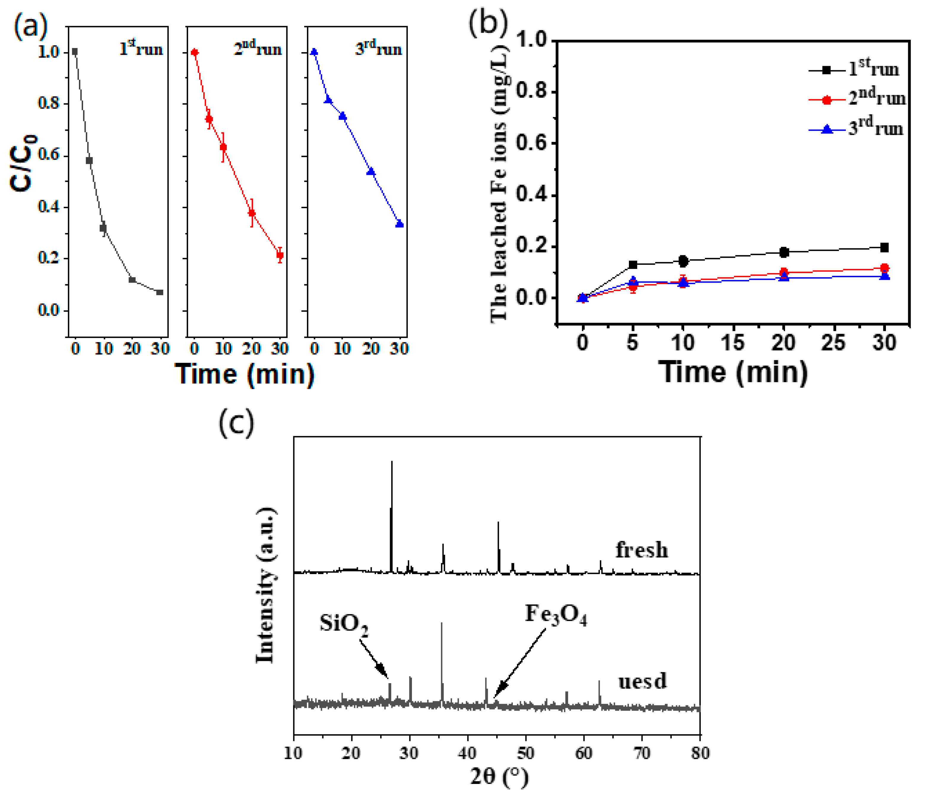 Catalysts 12 01148 g014