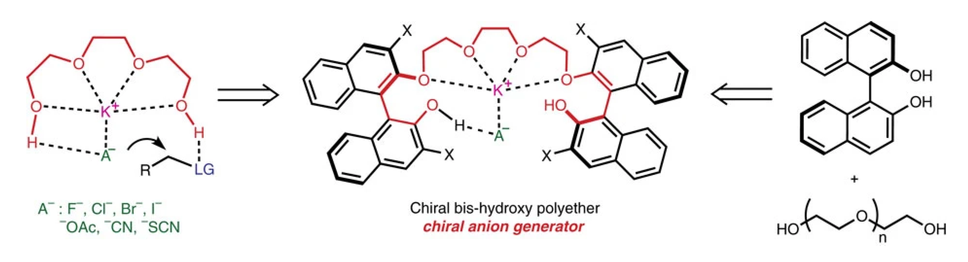 Catalysts 12 01149 g002 Catalysts 12 01149 g002