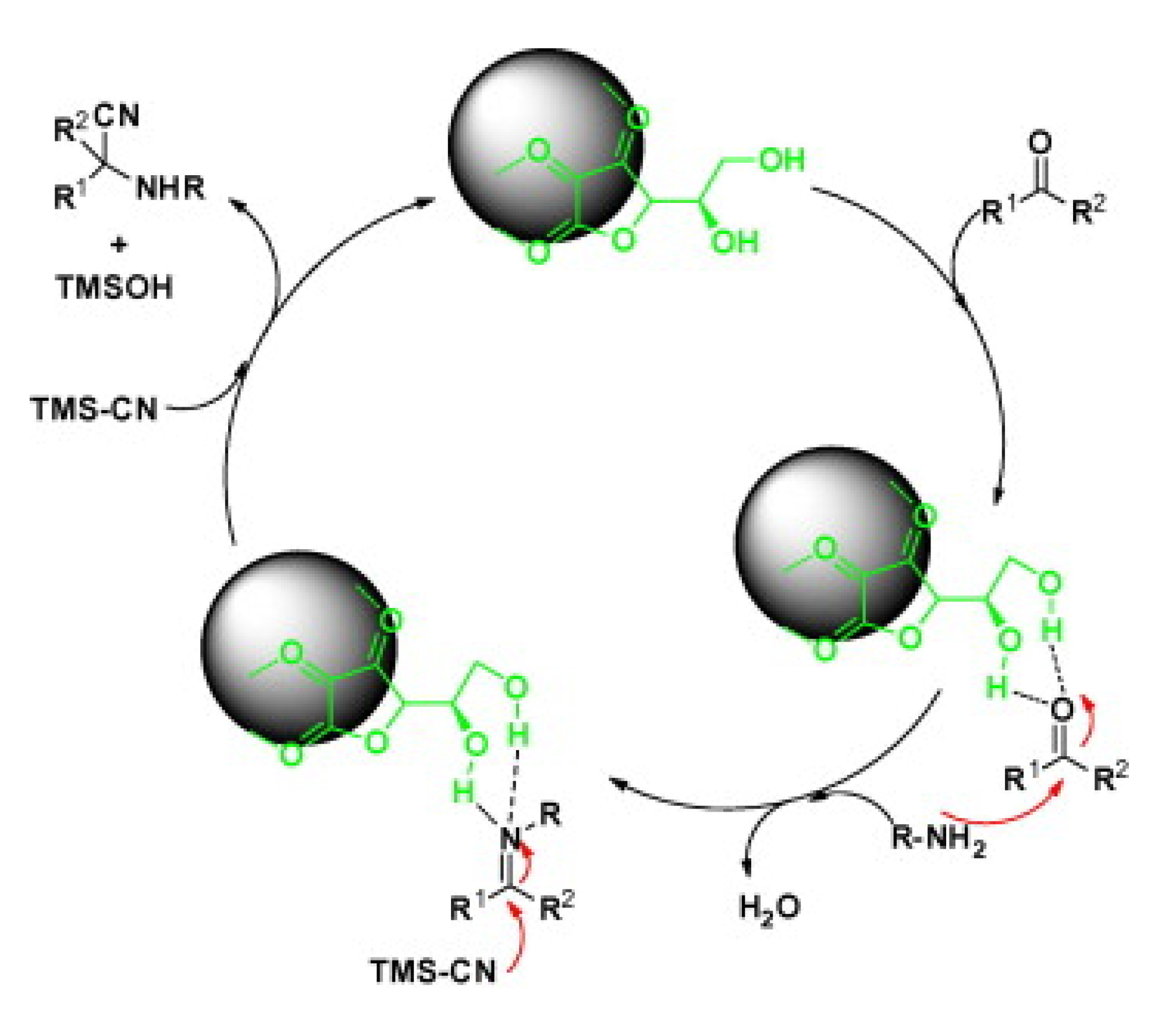 Catalysts 12 01149 sch008 Catalysts 12 01149 sch008