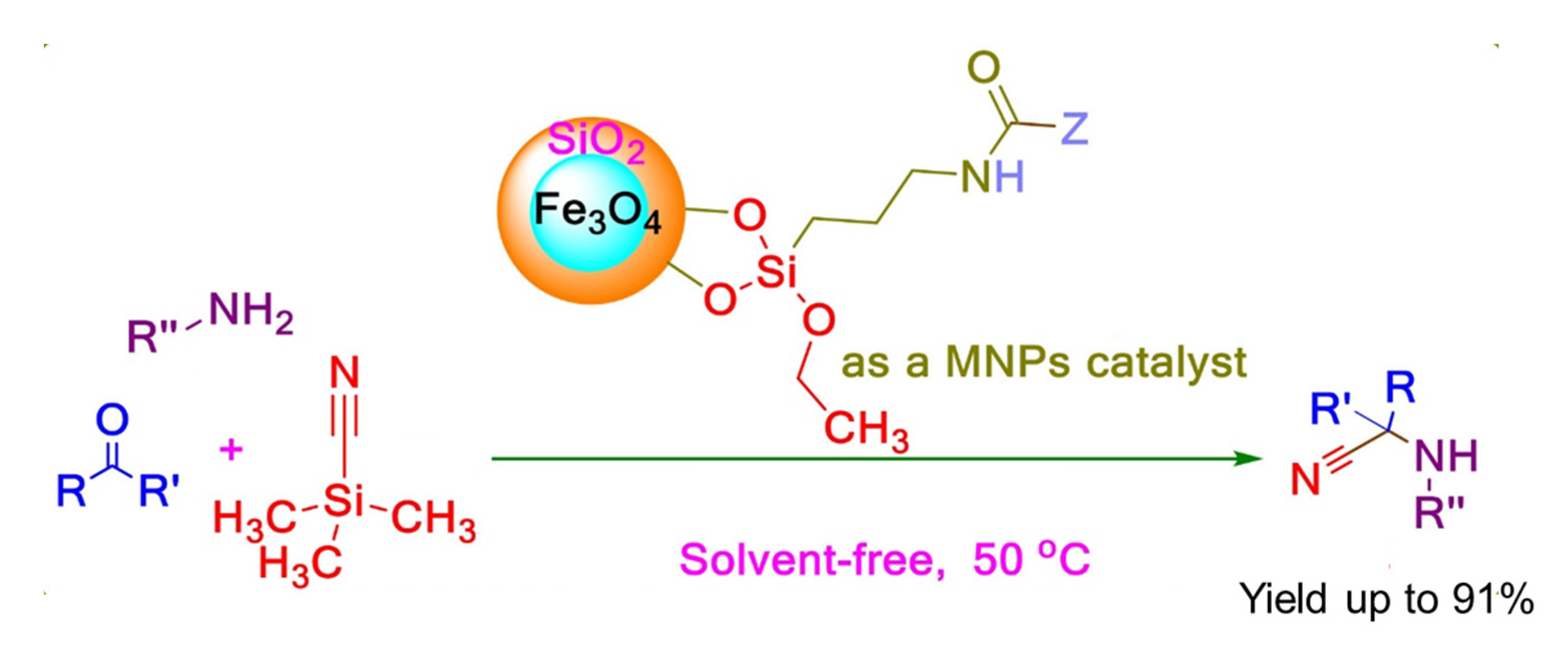 Catalysts 12 01149 sch010 Catalysts 12 01149 sch010