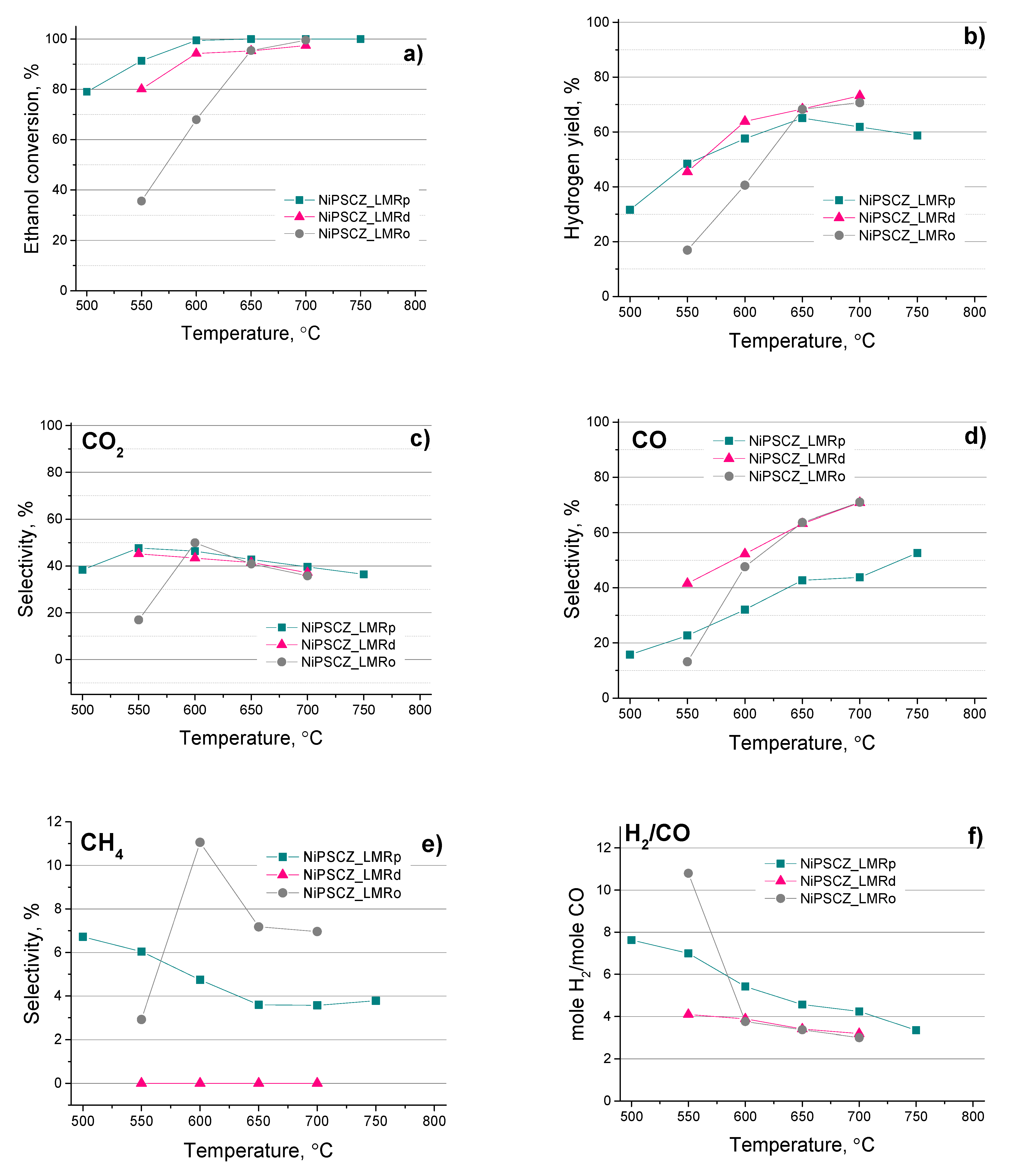 Catalysts 12 01151 g003 Catalysts 12 01151 g003
