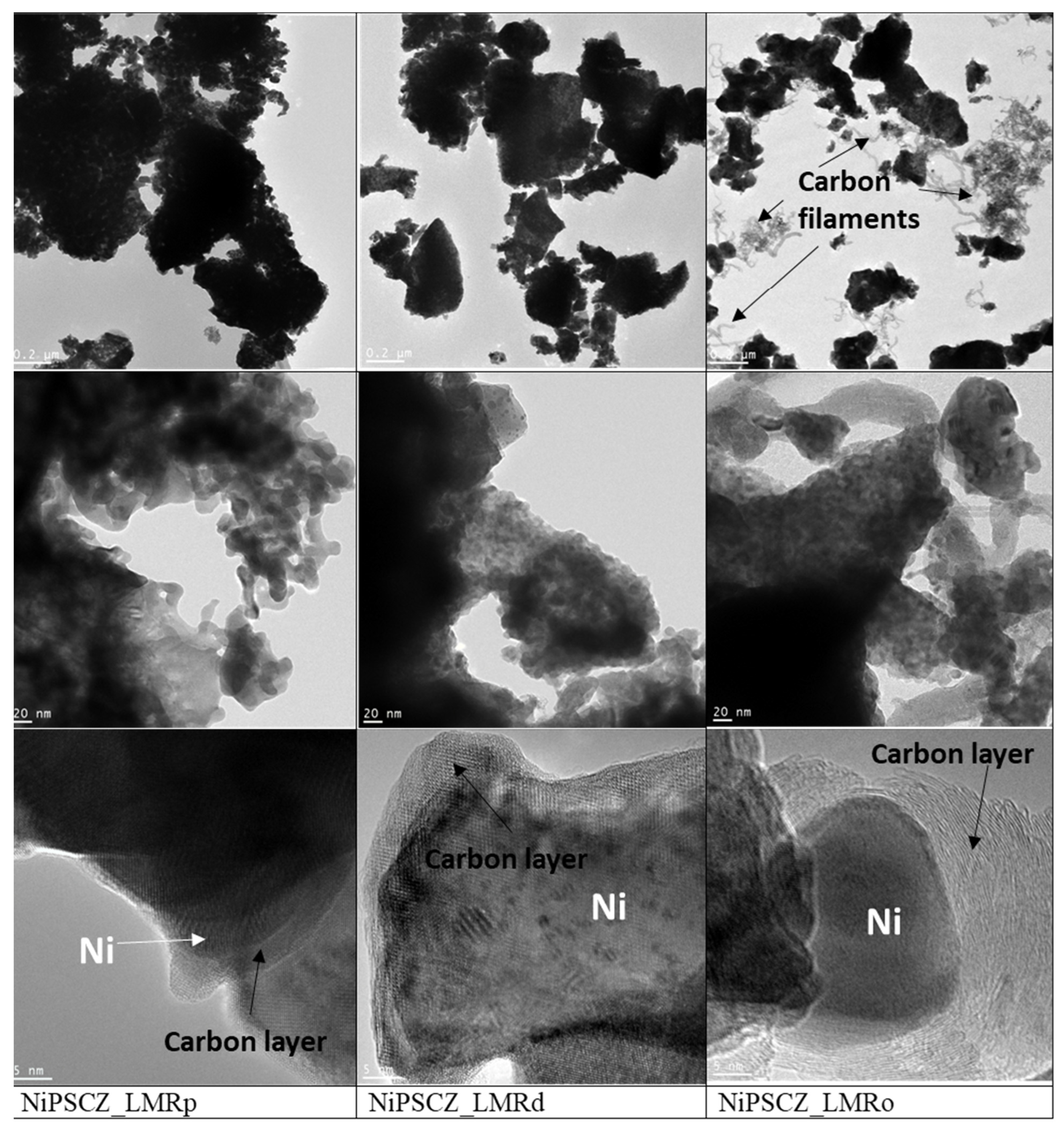 Catalysts 12 01151 g006 Catalysts 12 01151 g006