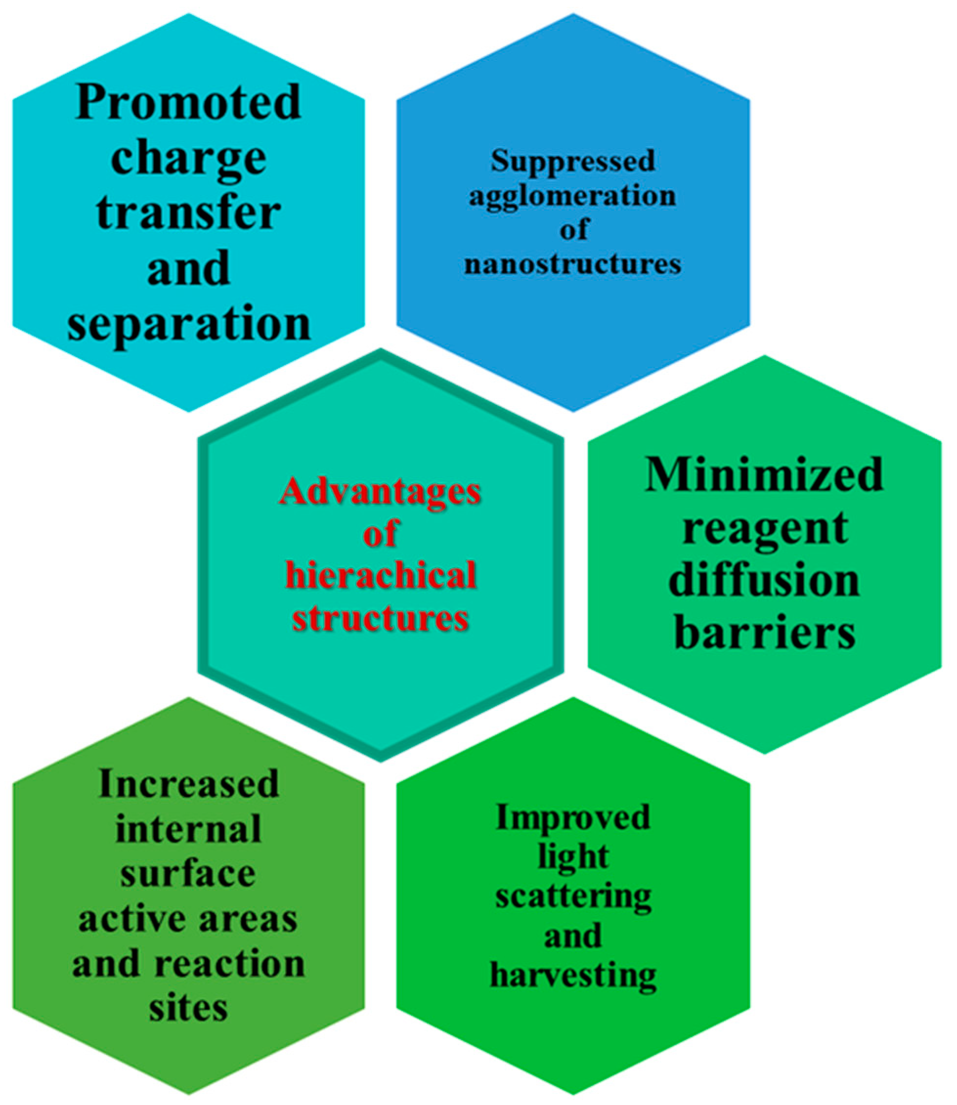 Catalysts 12 01152 g001 Catalysts 12 01152 g001