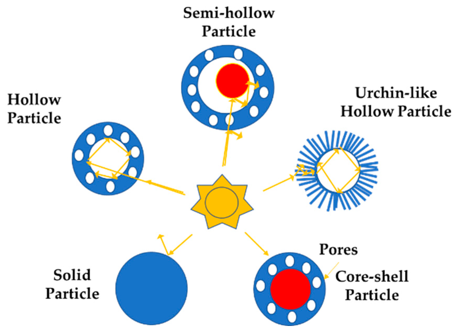 Catalysts 12 01152 g002 Catalysts 12 01152 g002
