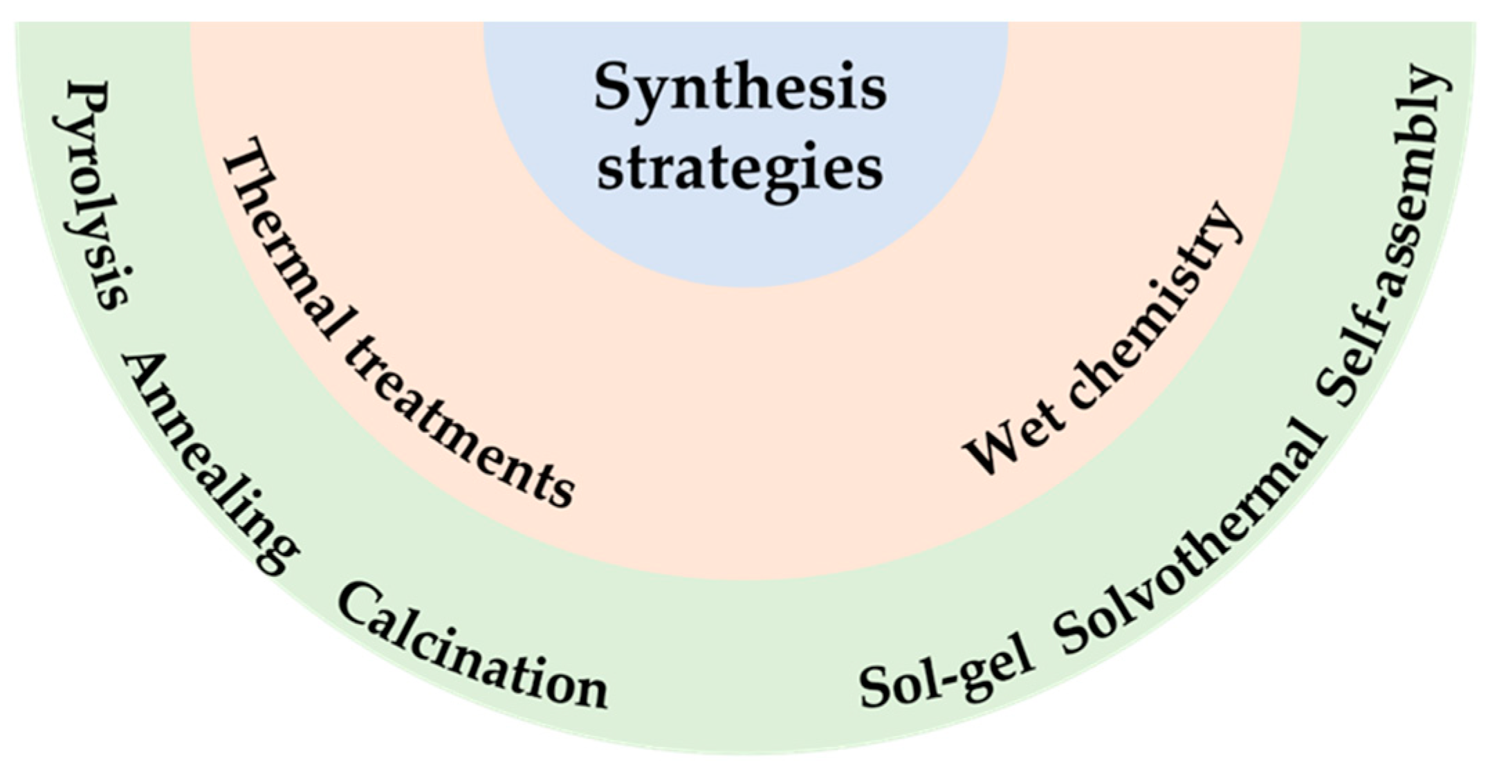 Catalysts 12 01152 g003 Catalysts 12 01152 g003