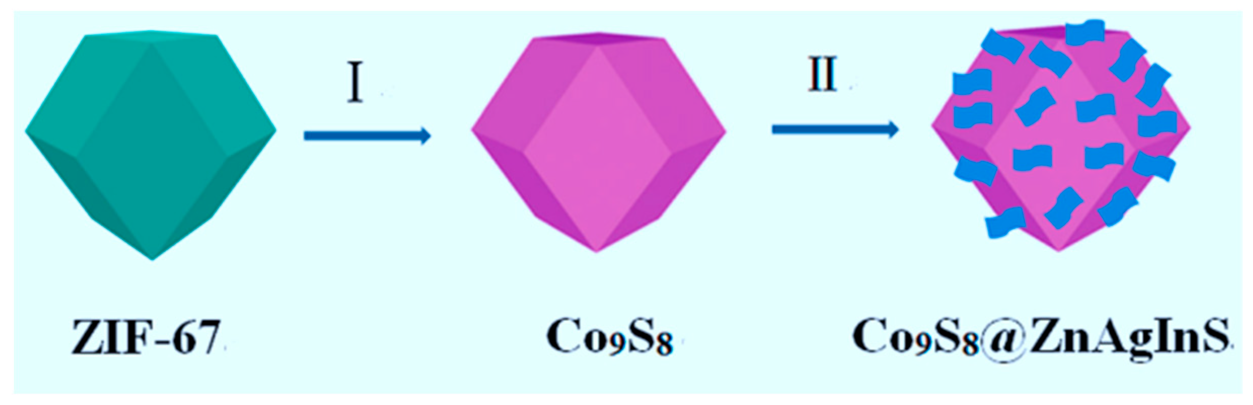 Catalysts 12 01152 g008 Catalysts 12 01152 g008
