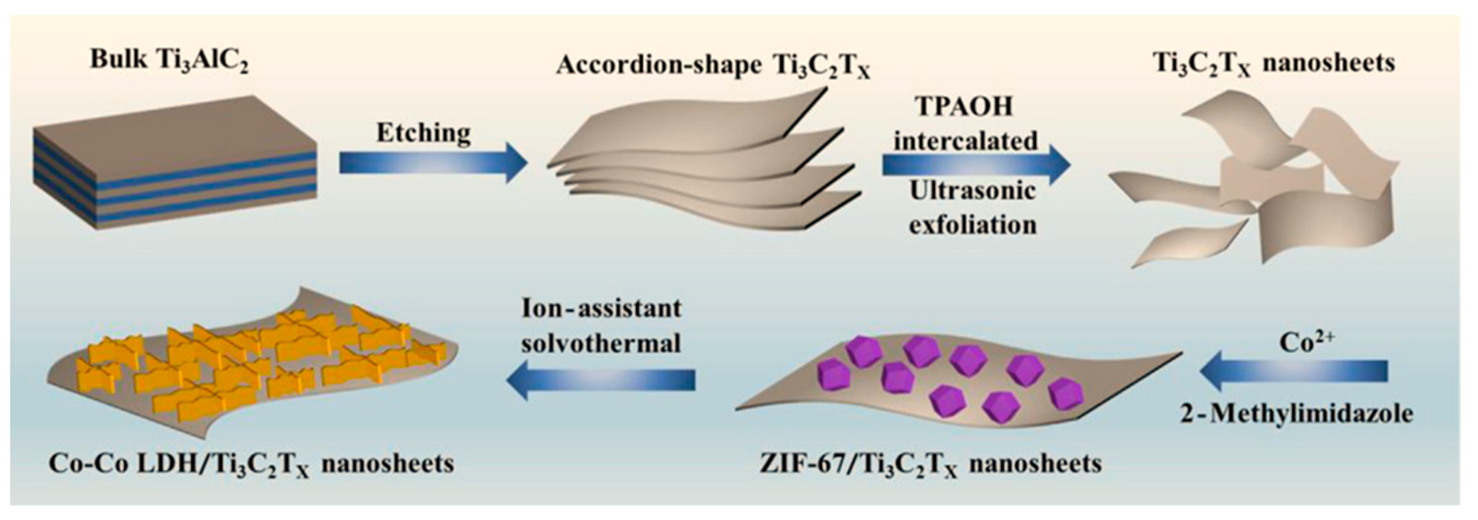 Catalysts 12 01152 g011 Catalysts 12 01152 g011