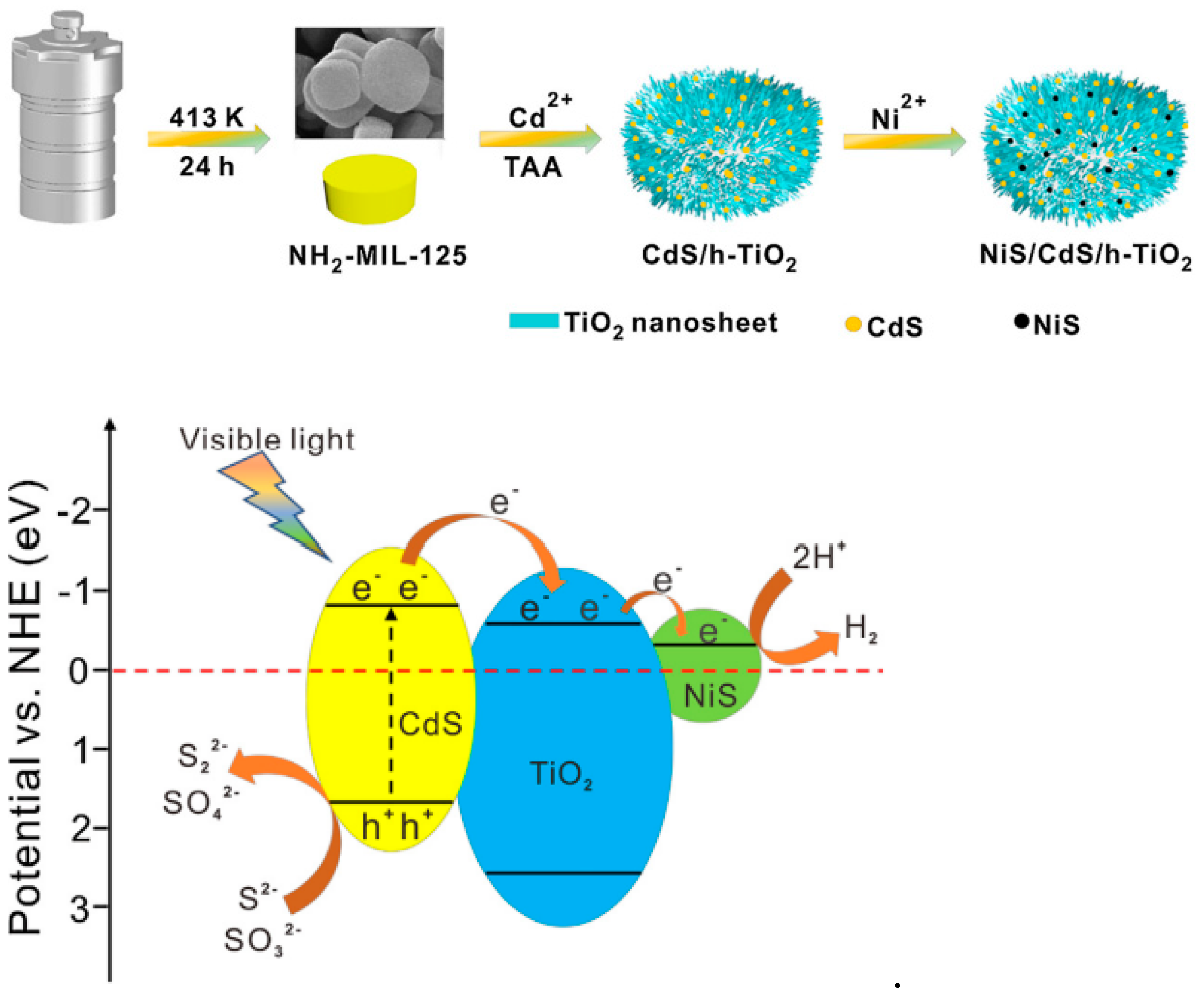 Catalysts 12 01152 g012 Catalysts 12 01152 g012