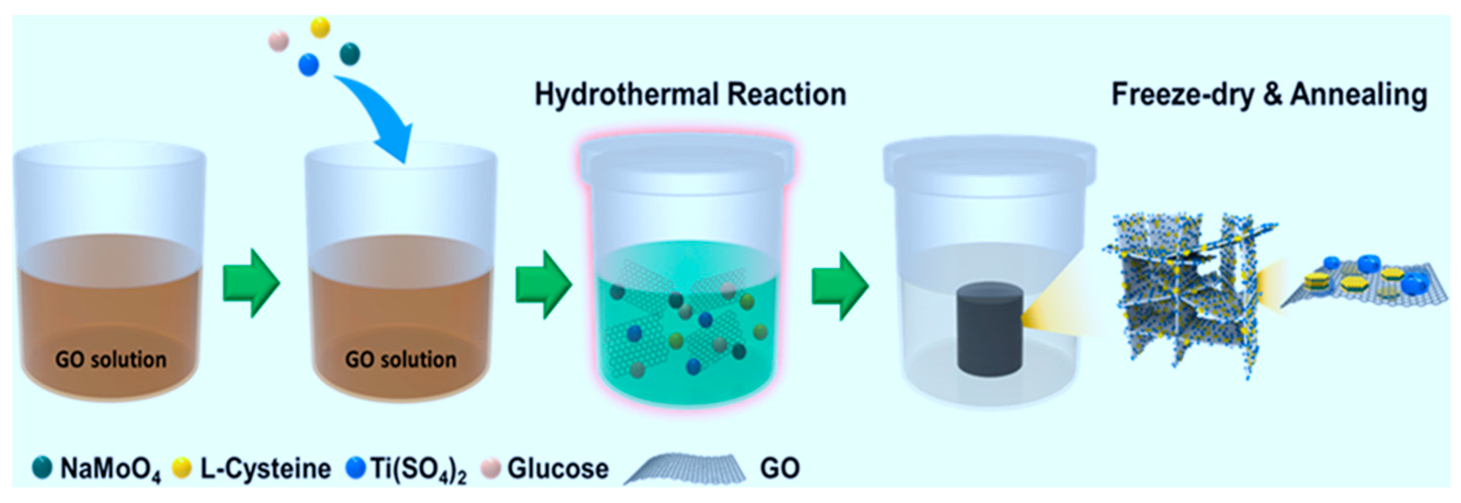 Catalysts 12 01152 g014 Catalysts 12 01152 g014