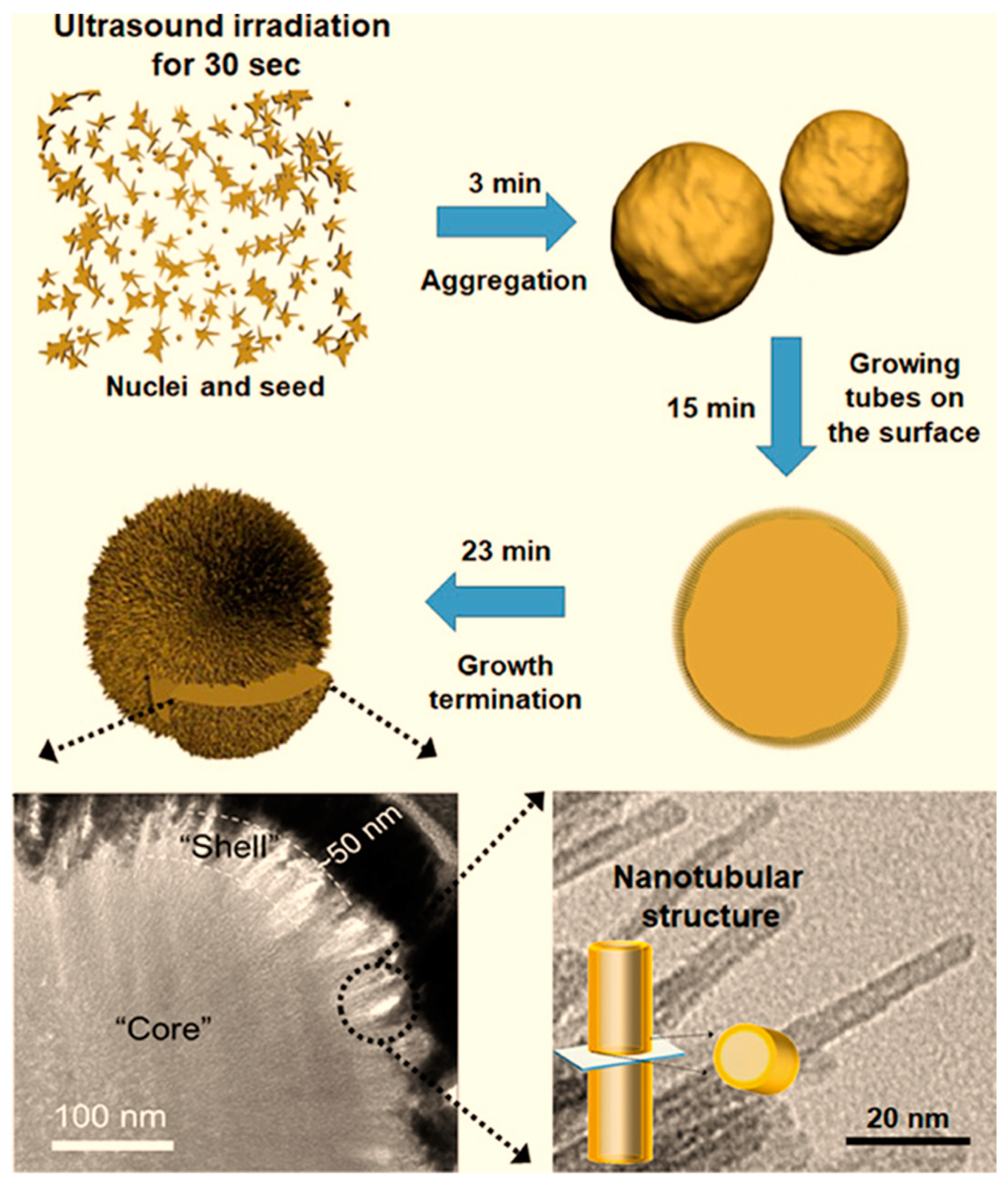 Catalysts 12 01152 g017 Catalysts 12 01152 g017