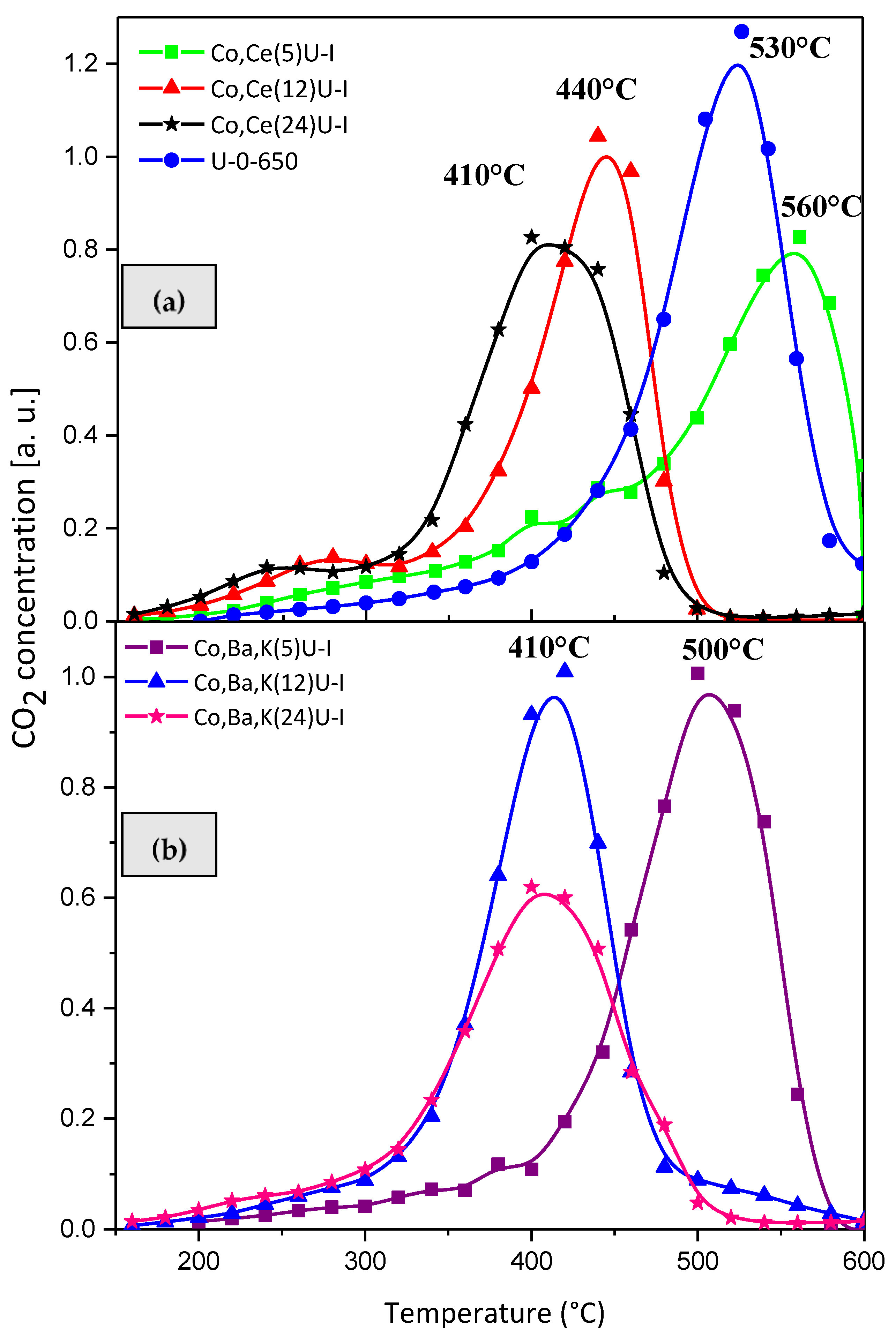 Catalysts 12 01153 g009