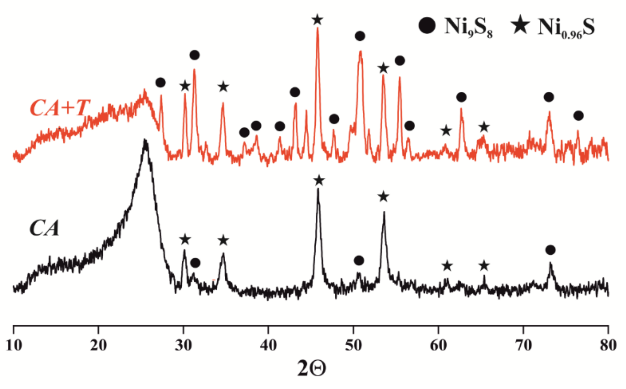 Catalysts 12 01154 g003 Catalysts 12 01154 g003