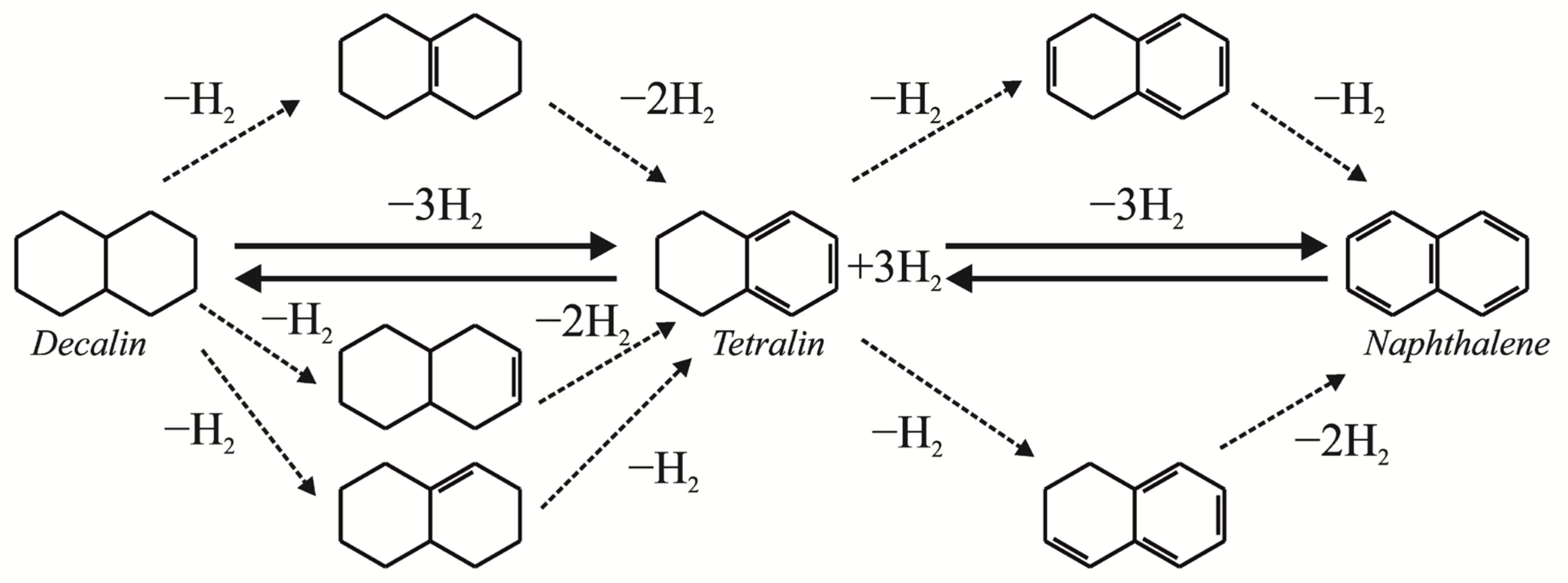 Catalysts 12 01154 sch001 Catalysts 12 01154 sch001