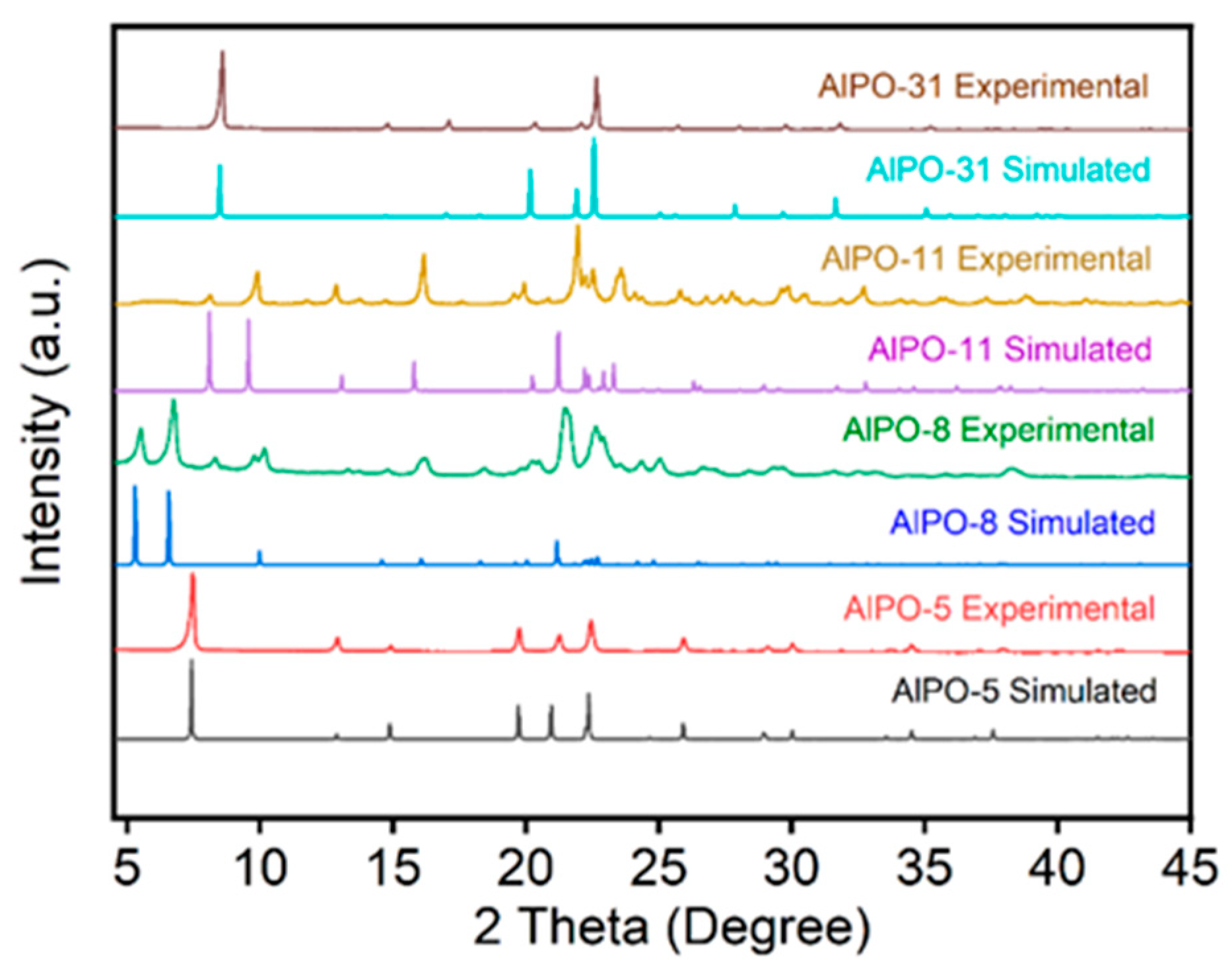 Catalysts 12 01156 g001