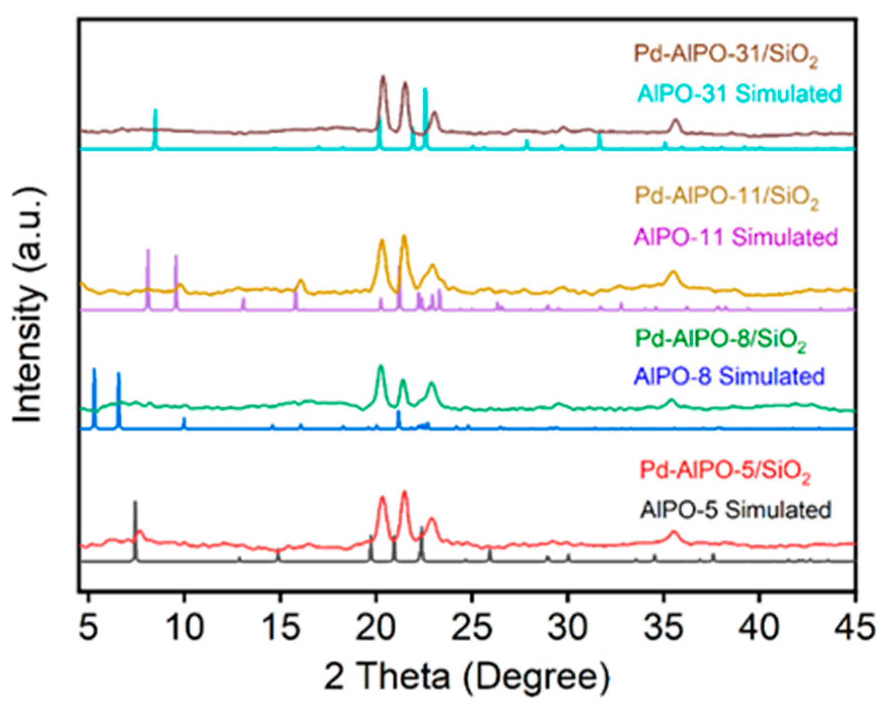 Catalysts 12 01156 g002